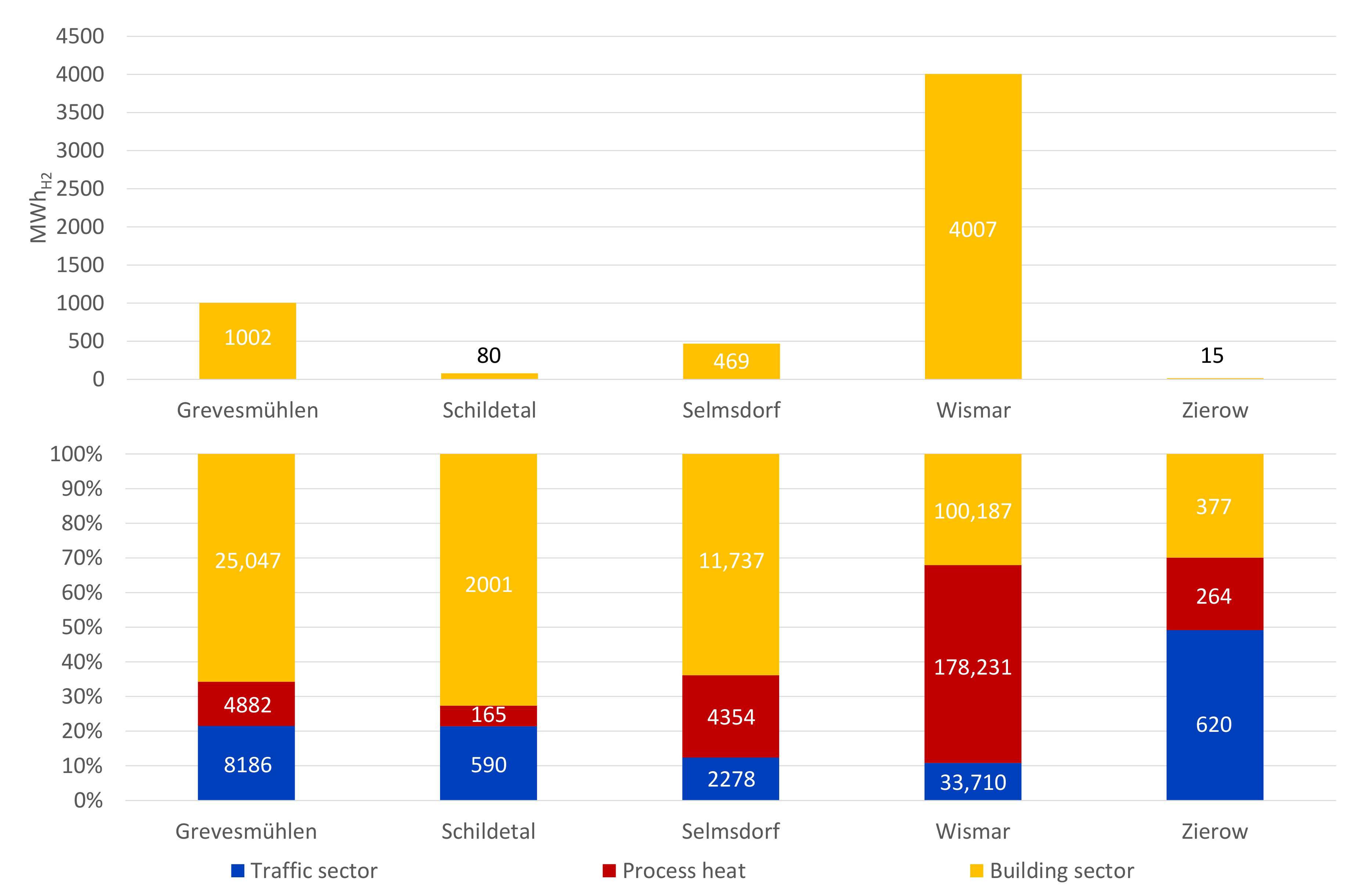Energies 15 01322 g008