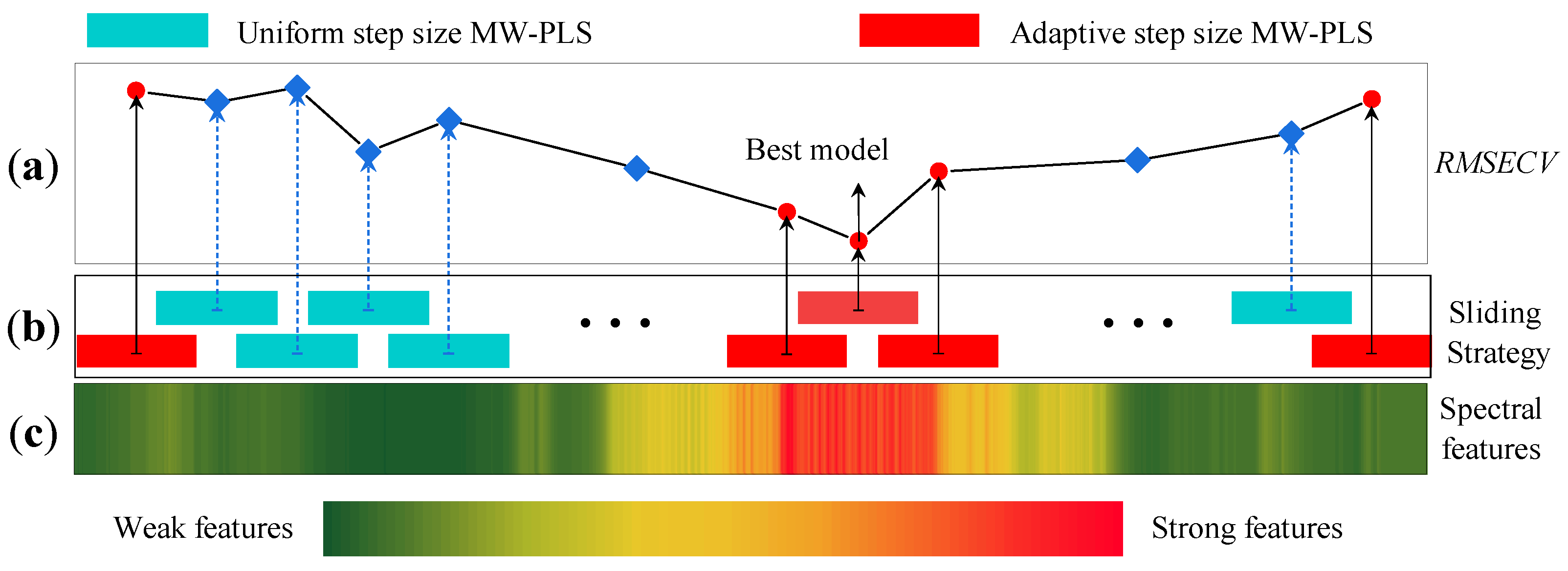 Energies 15 01325 g002