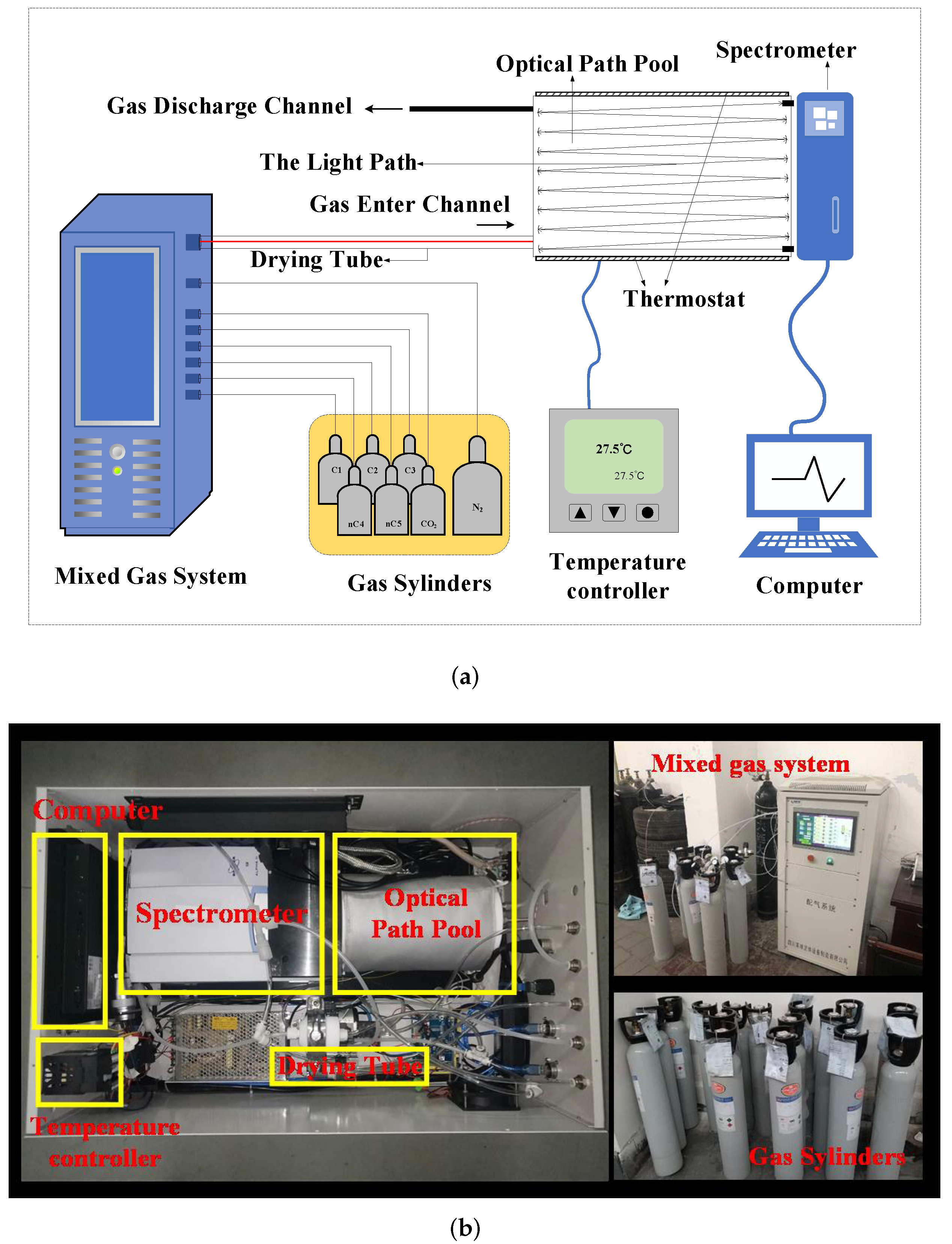 Energies 15 01325 g003