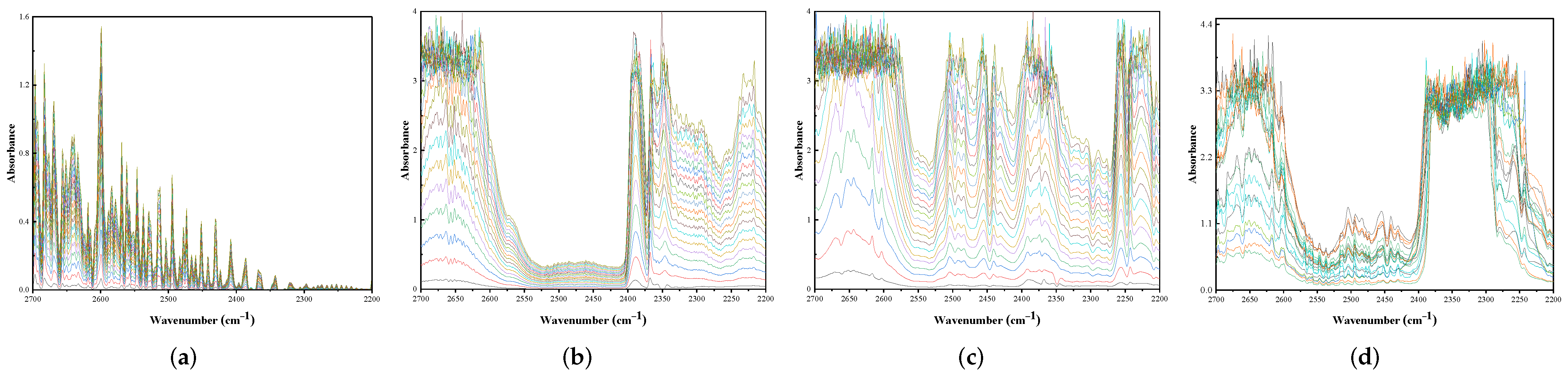 Energies 15 01325 g006