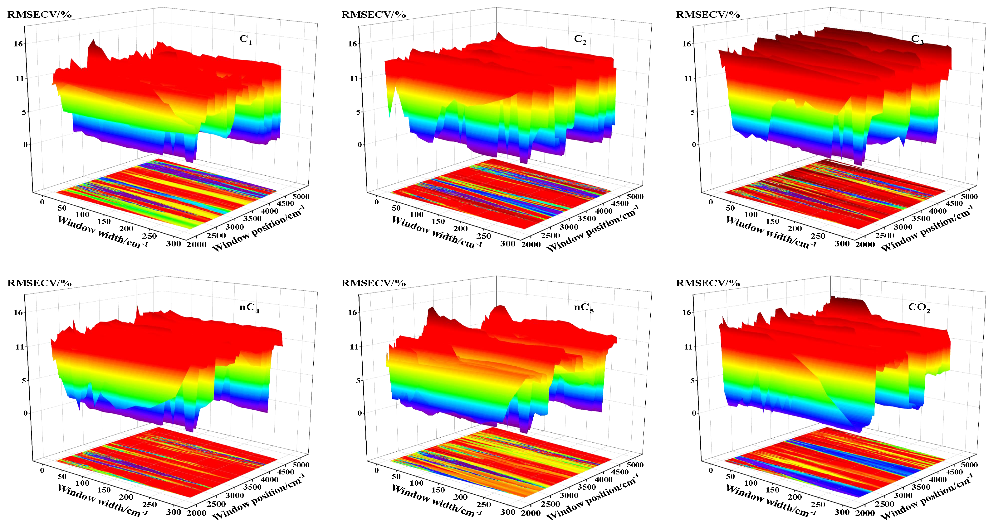 Energies 15 01325 g007