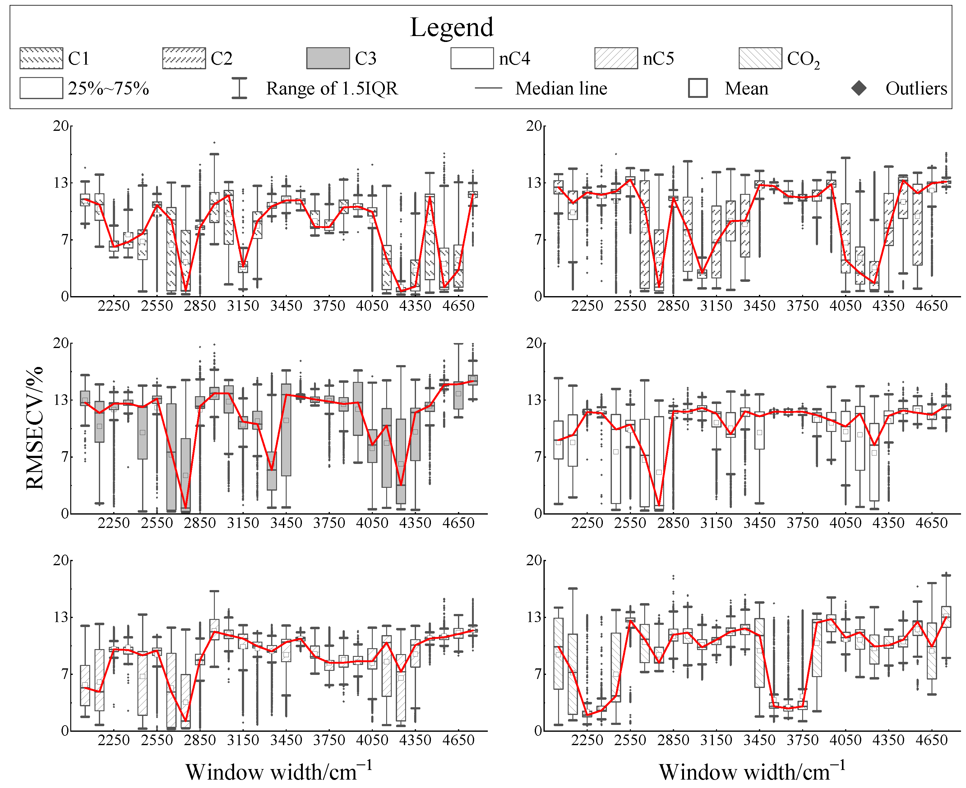 Energies 15 01325 g008