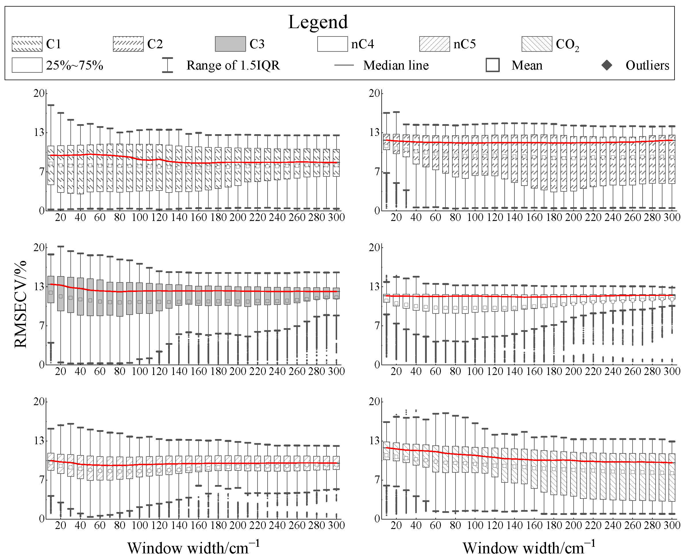 Energies 15 01325 g009