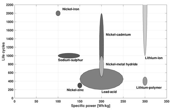 Energies 15 01326 g006