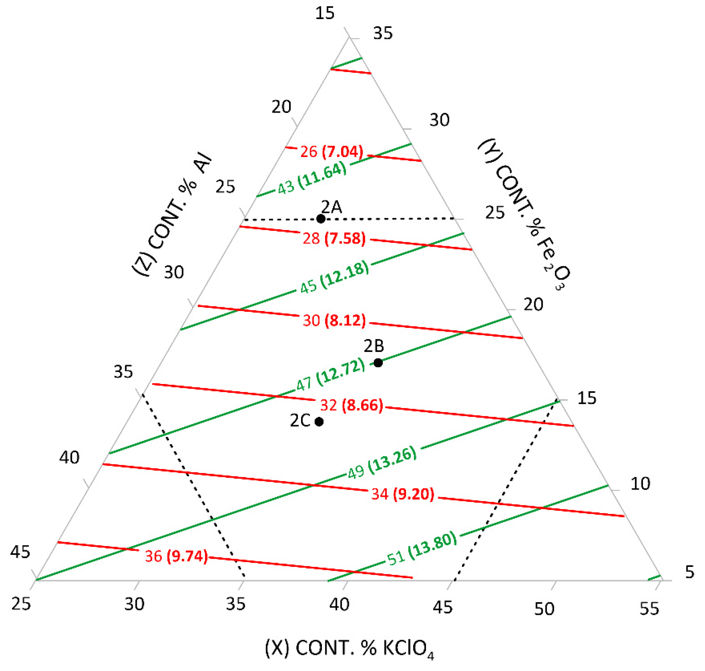 Energies 15 01331 g002