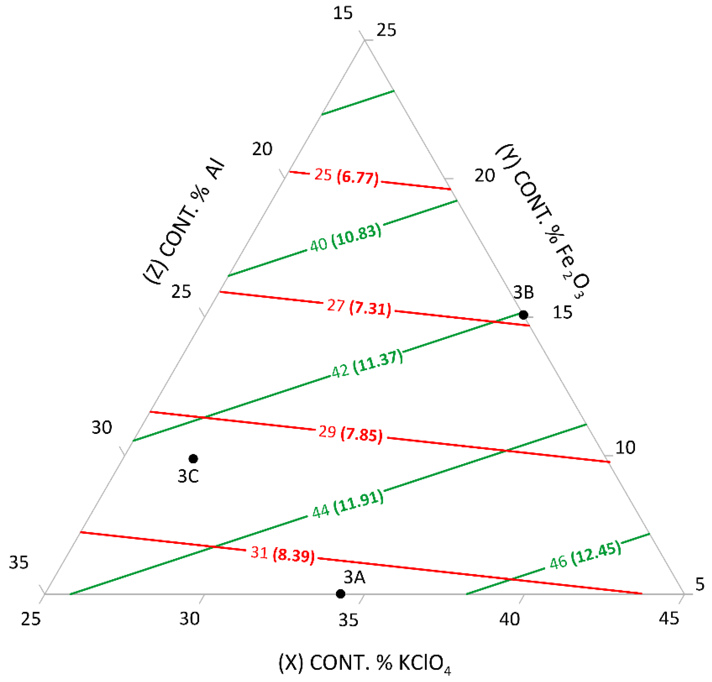 Energies 15 01331 g003