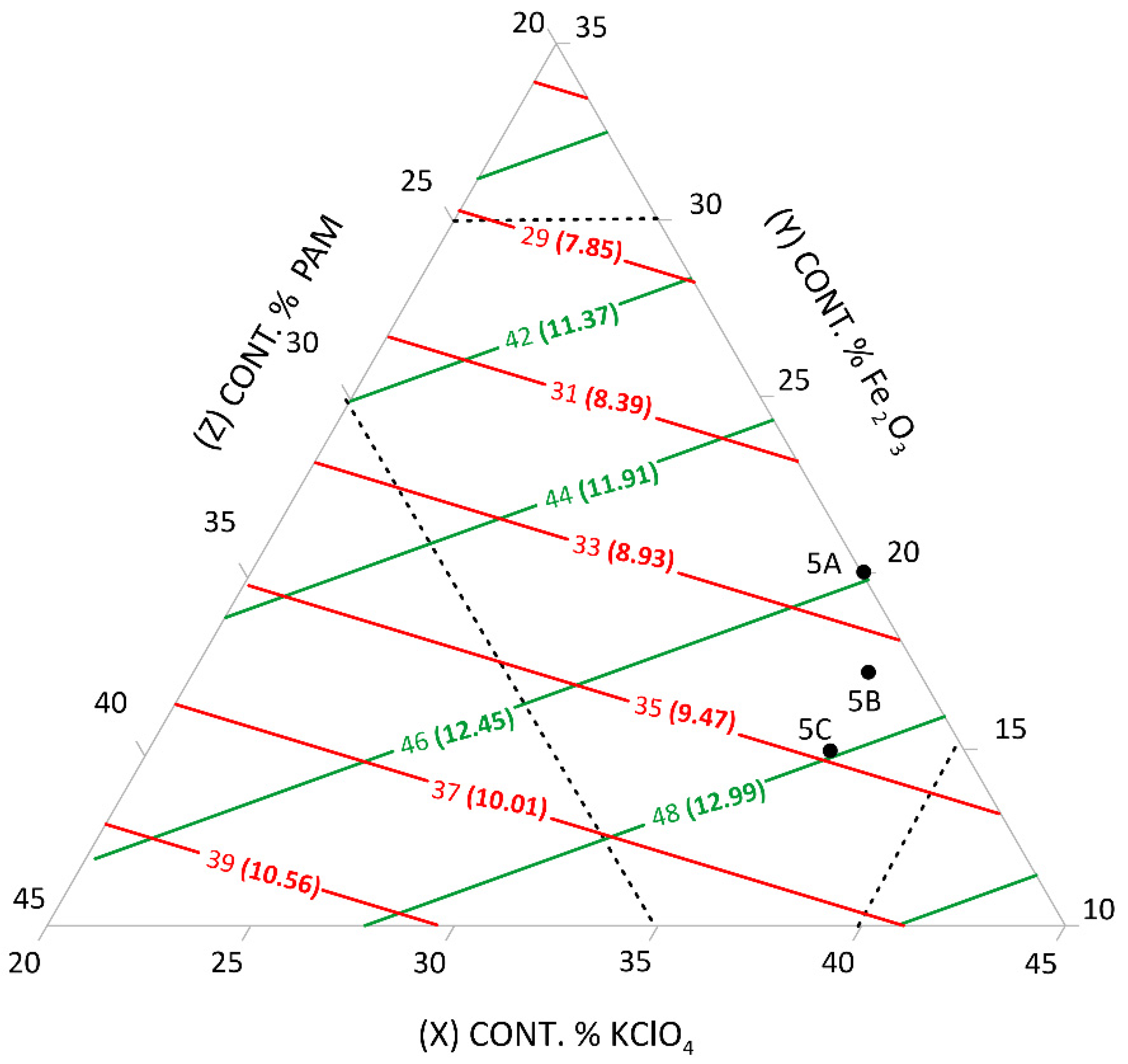 Energies 15 01331 g005