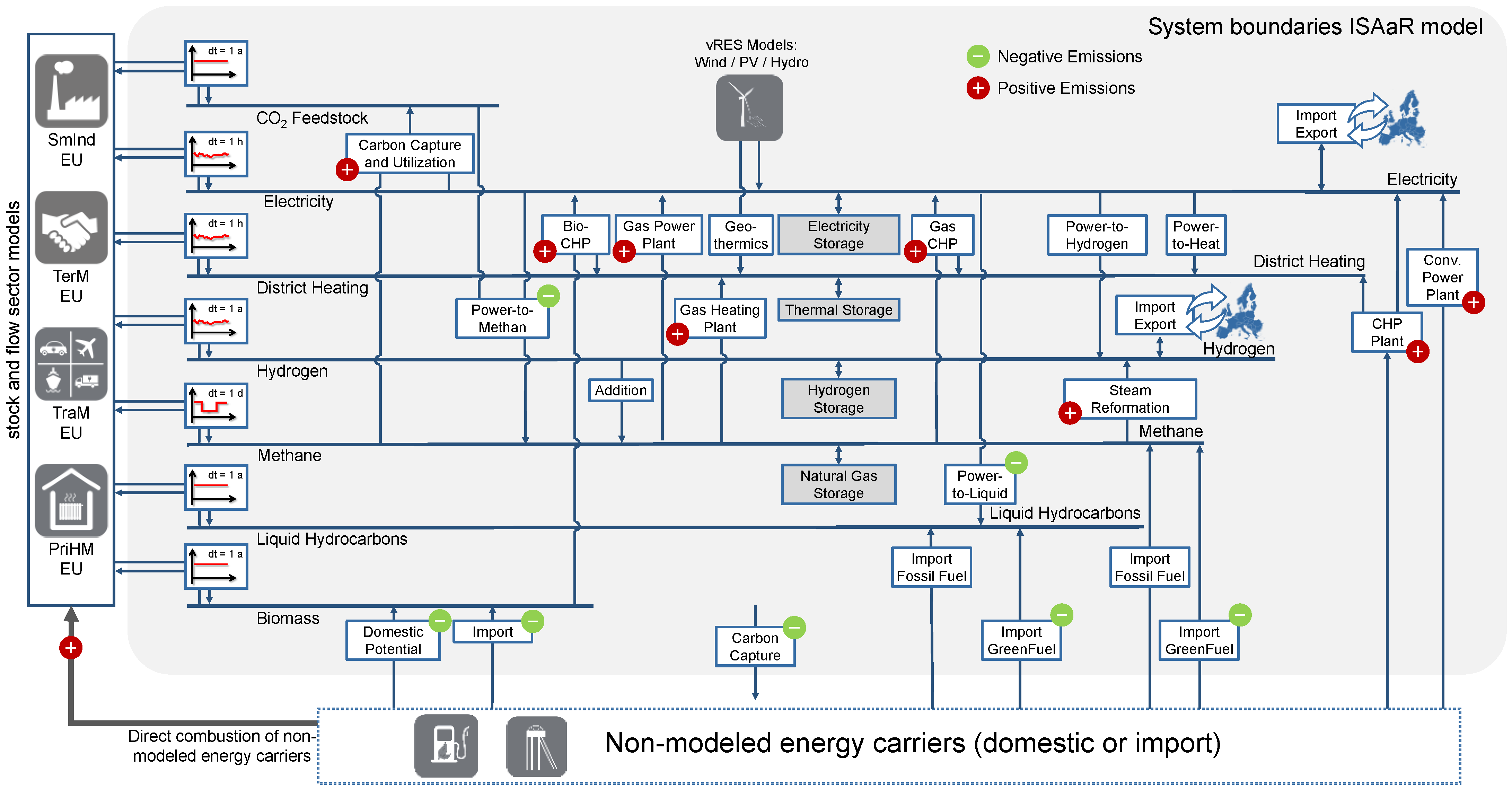 Energies 15 01334 g001