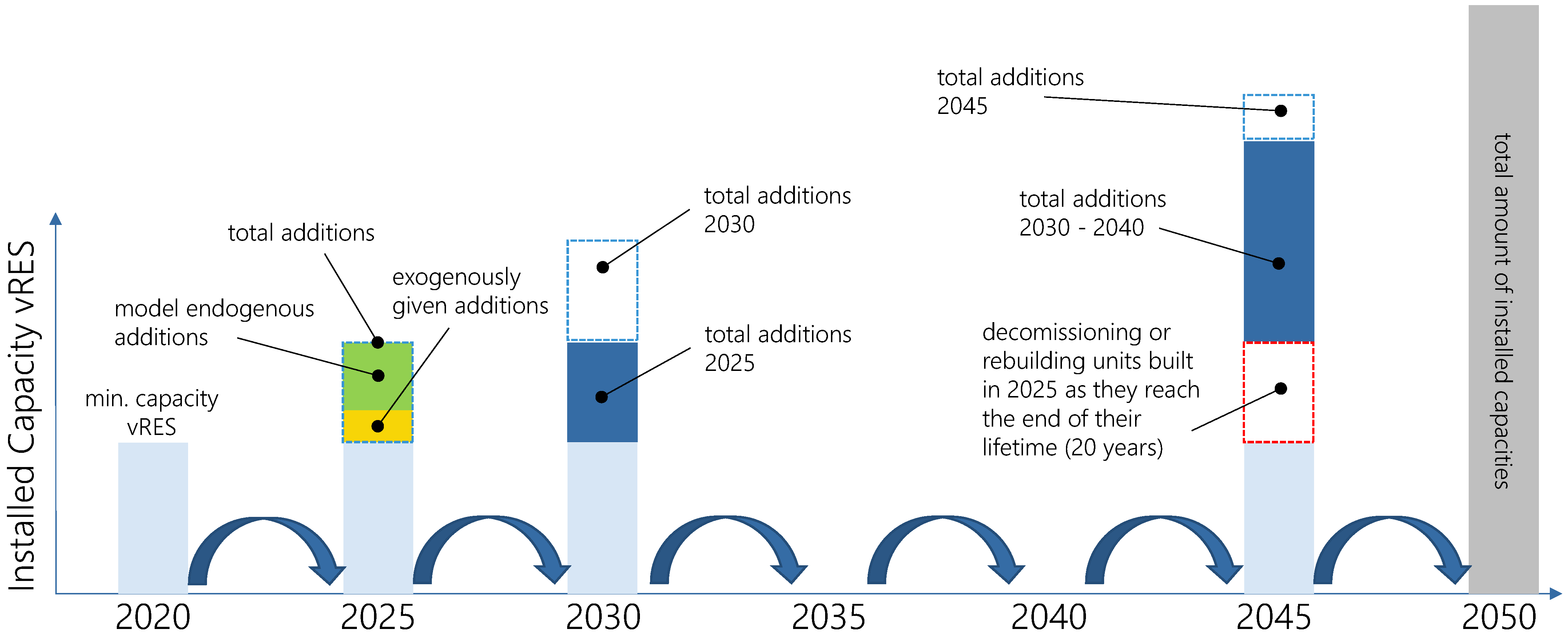 Energies 15 01334 g002
