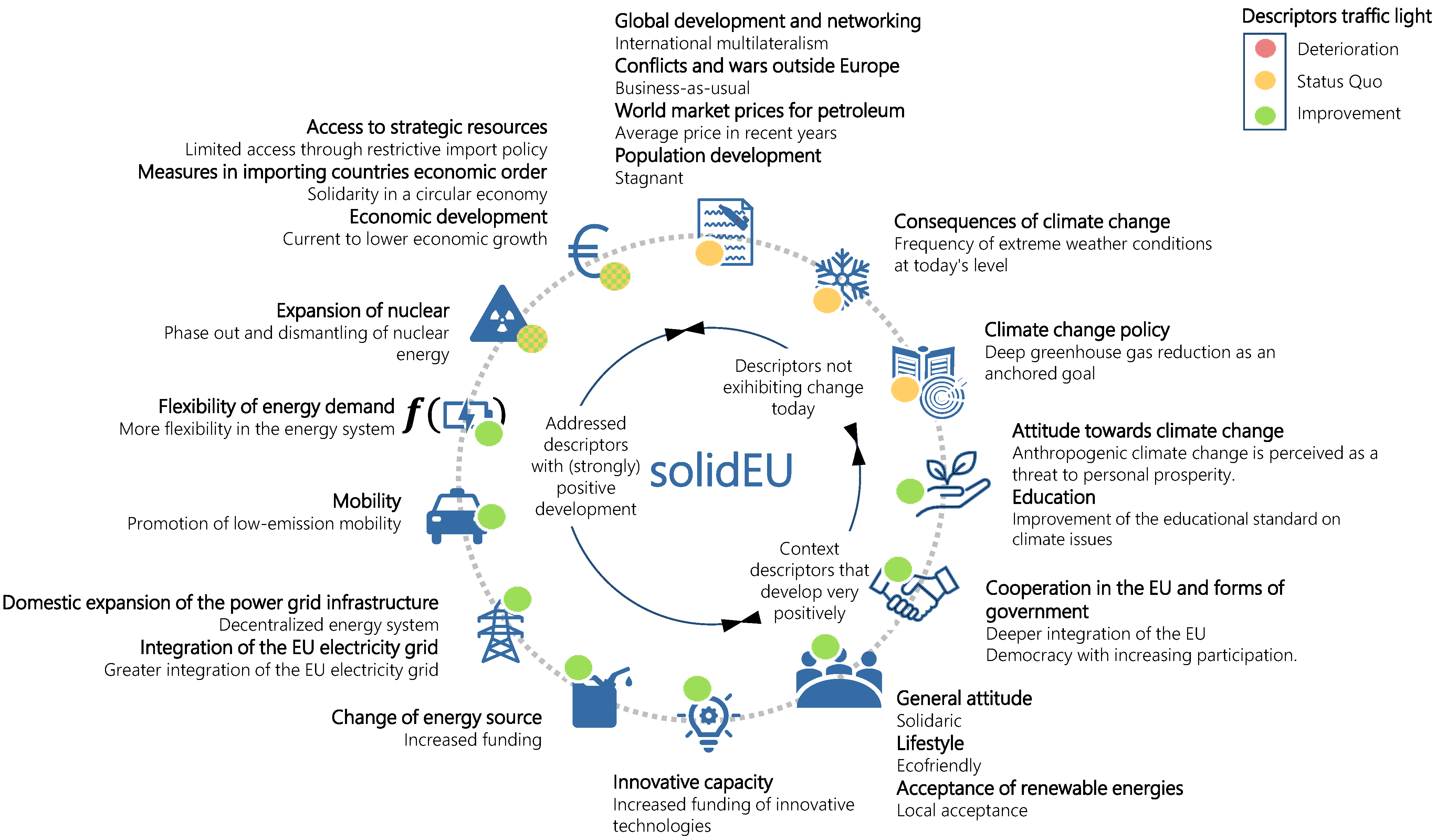 Energies 15 01334 g003