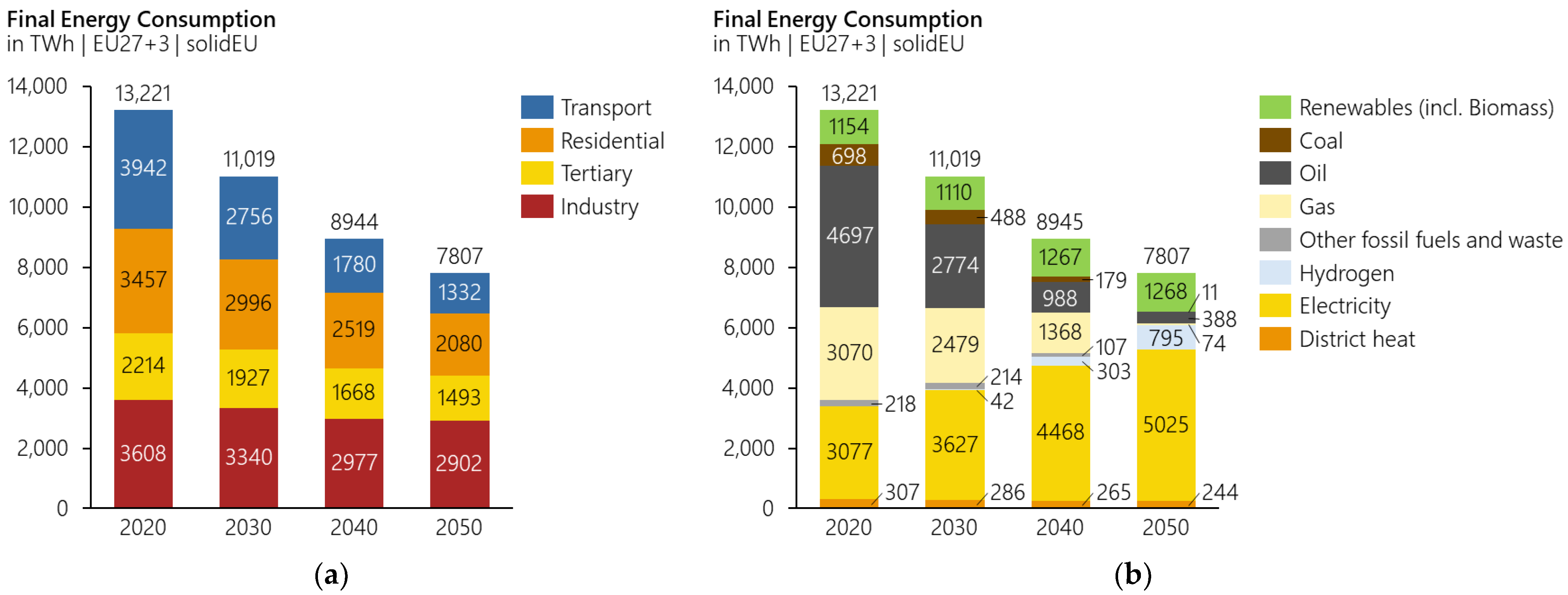 Energies 15 01334 g004