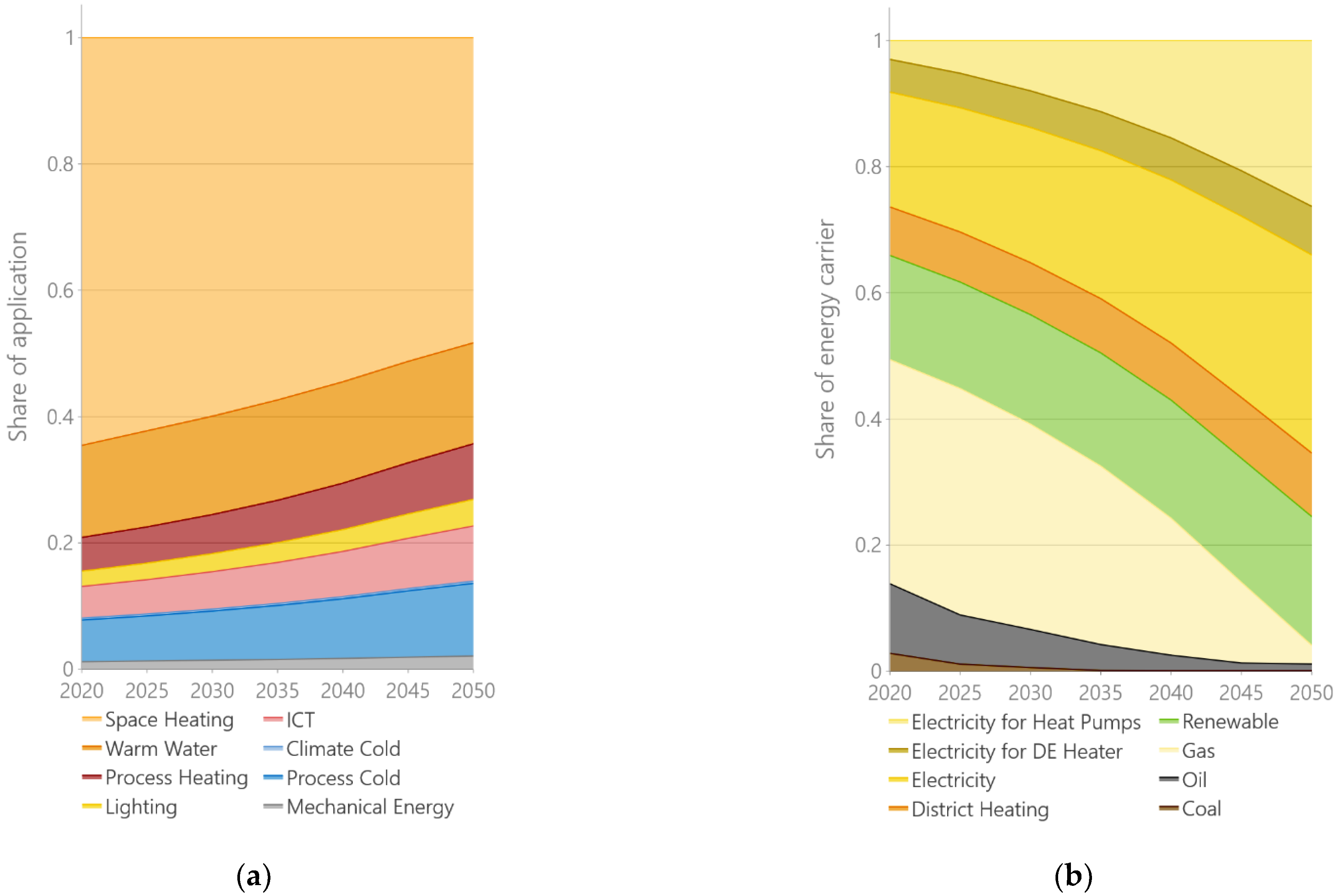 Energies 15 01334 g005