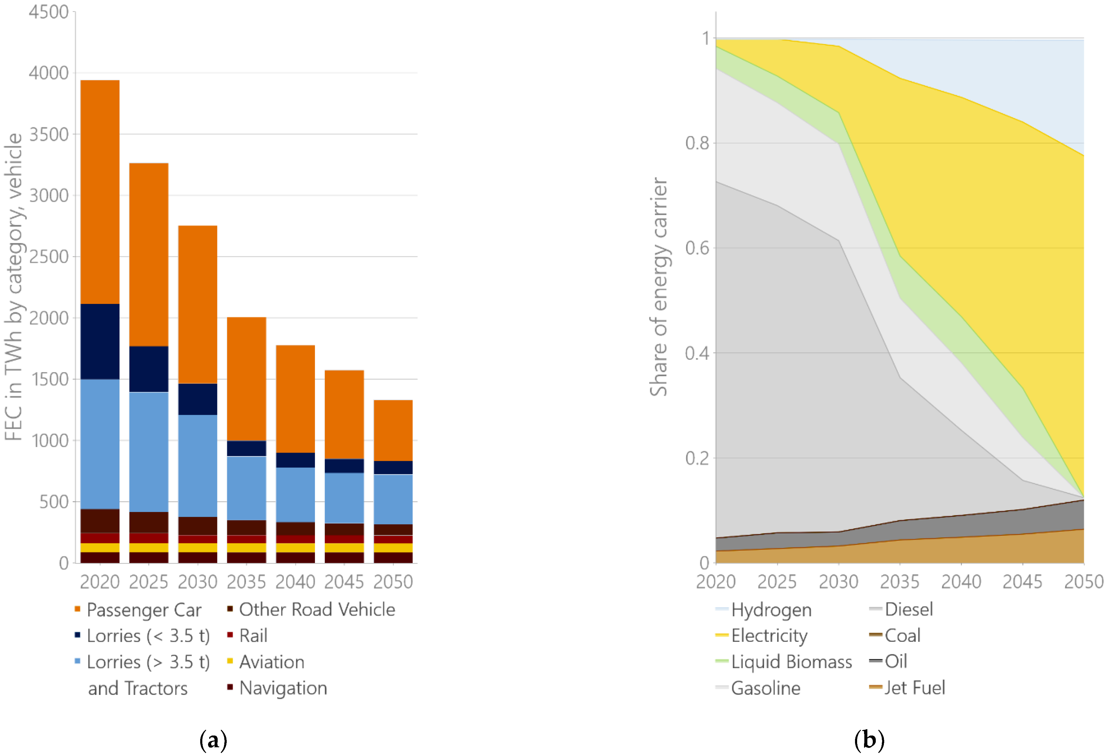 Energies 15 01334 g006