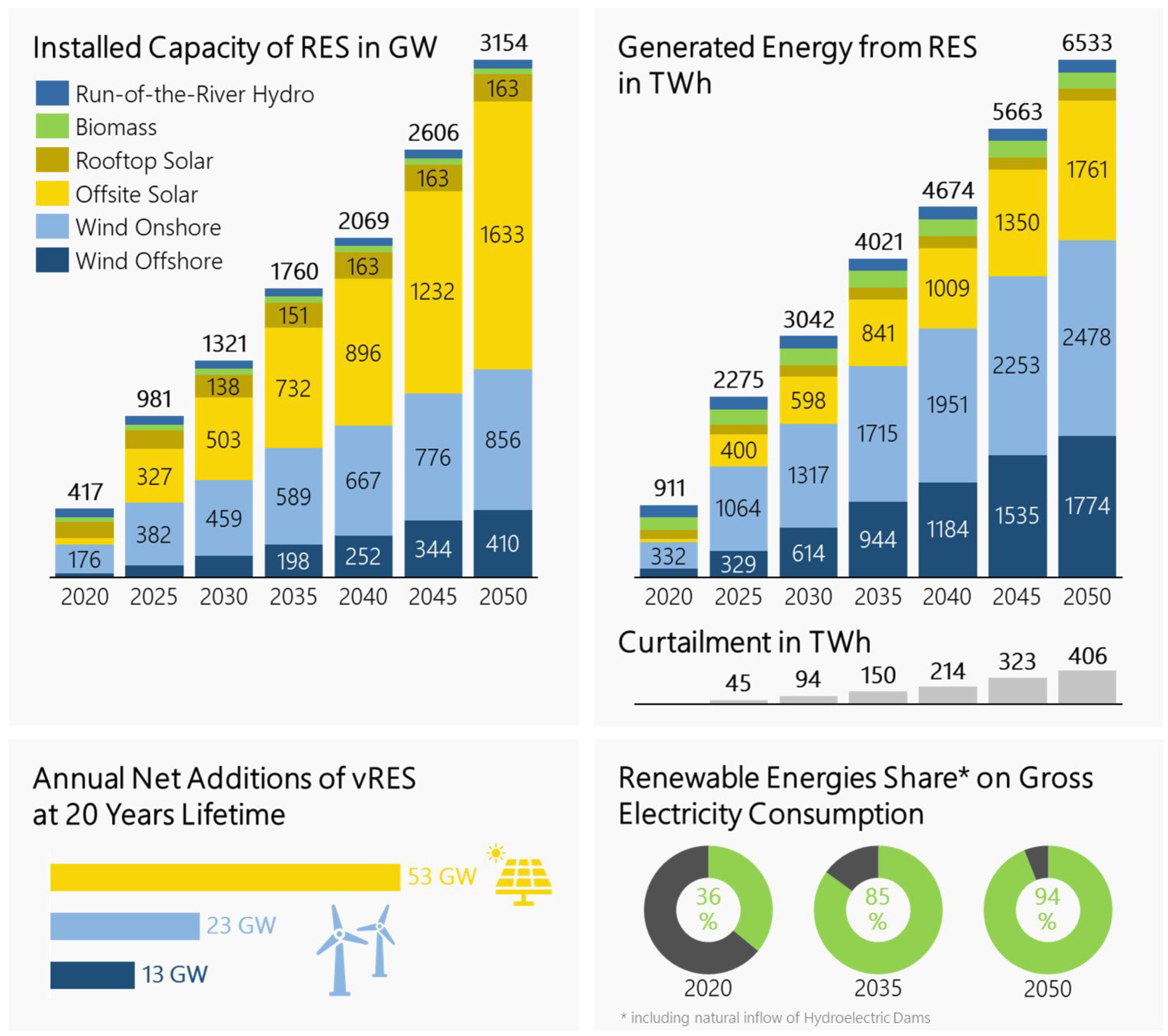 Energies 15 01334 g007