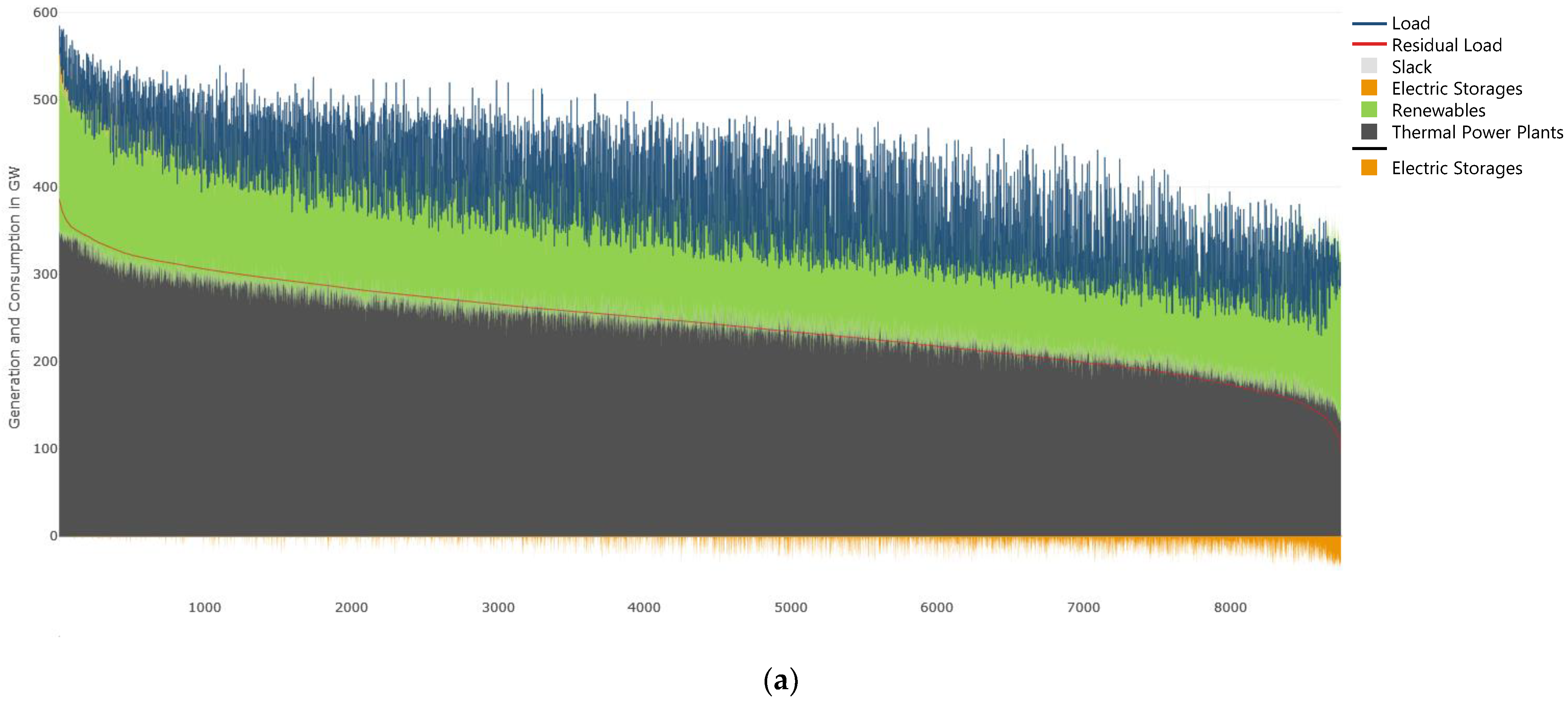 Energies 15 01334 g009a