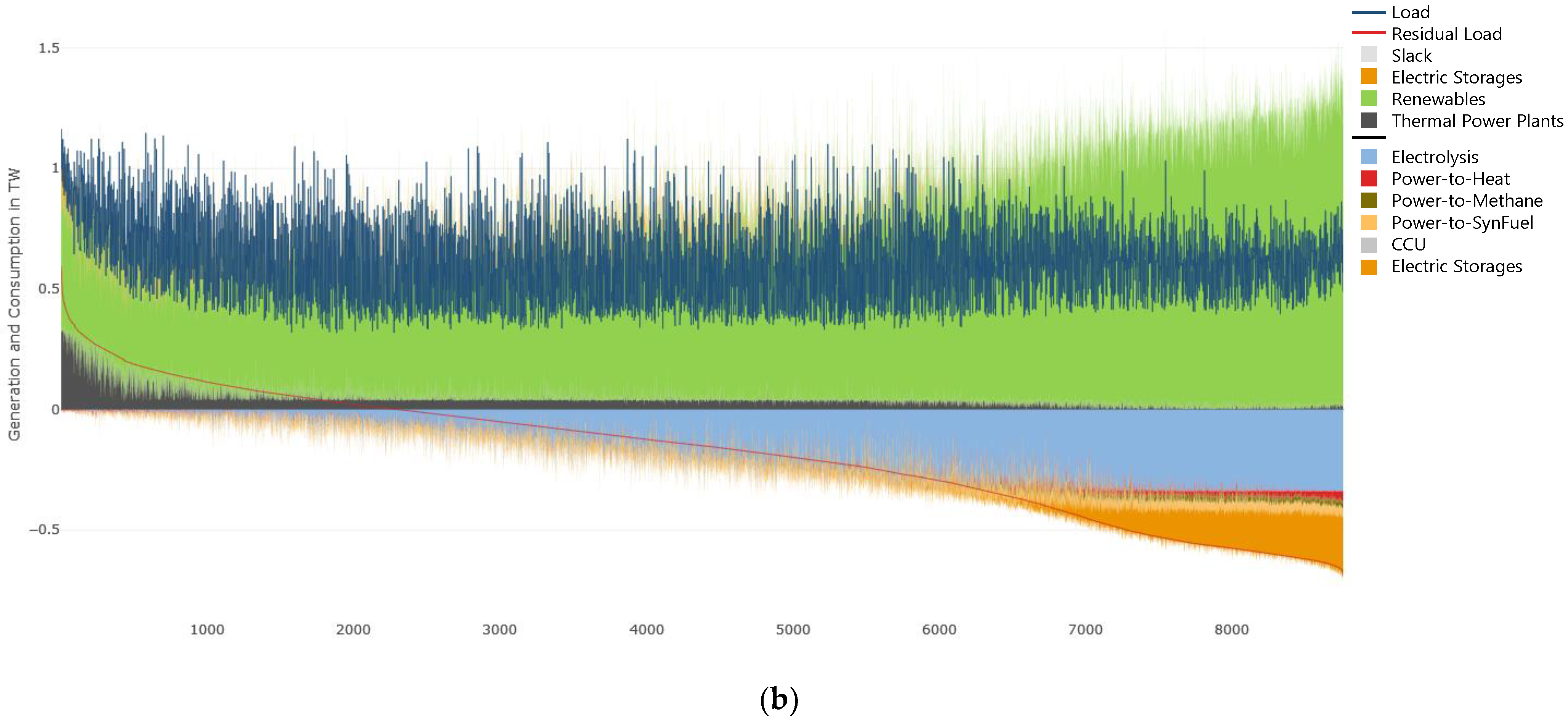 Energies 15 01334 g009b