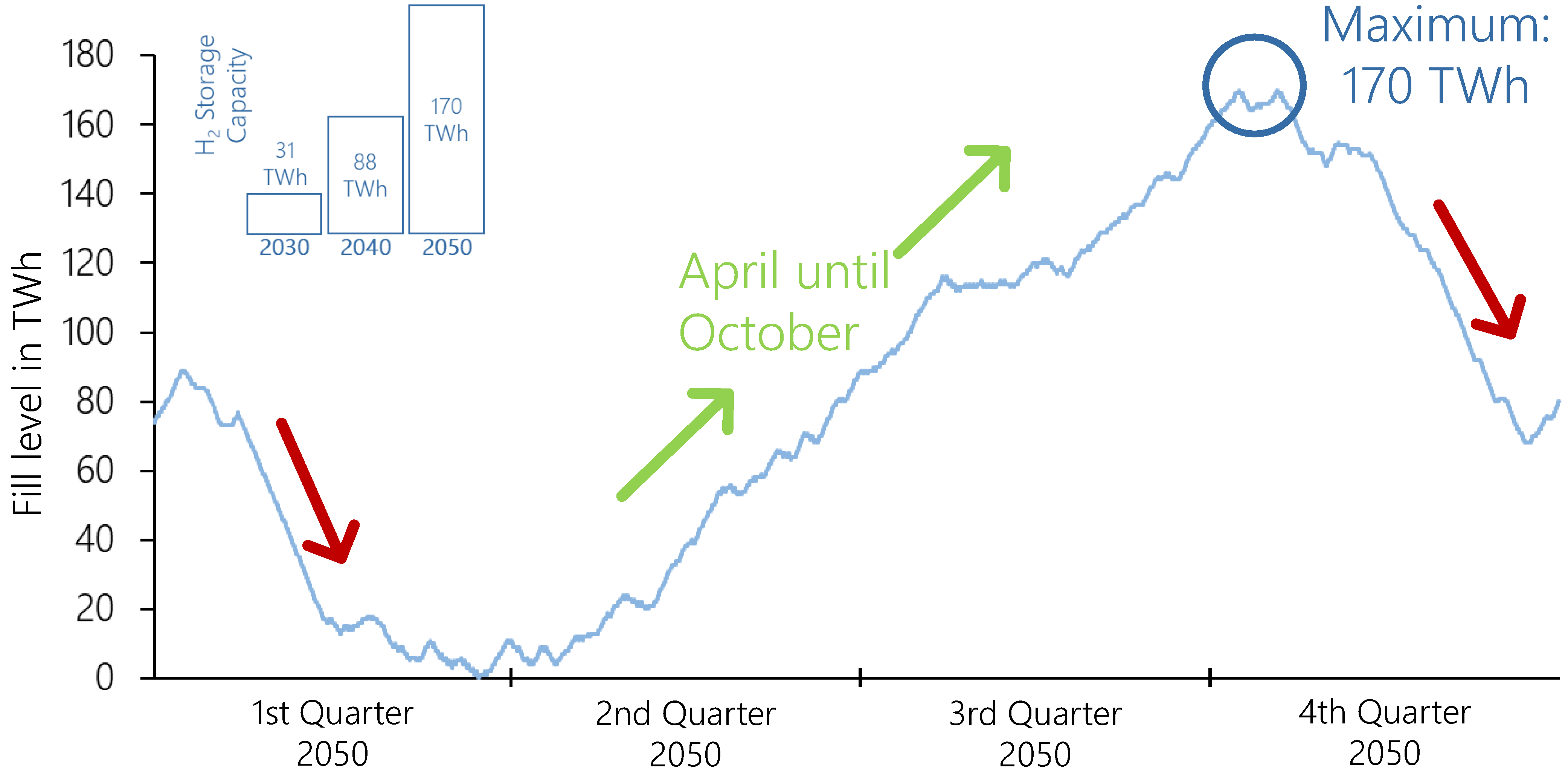 Energies 15 01334 g010
