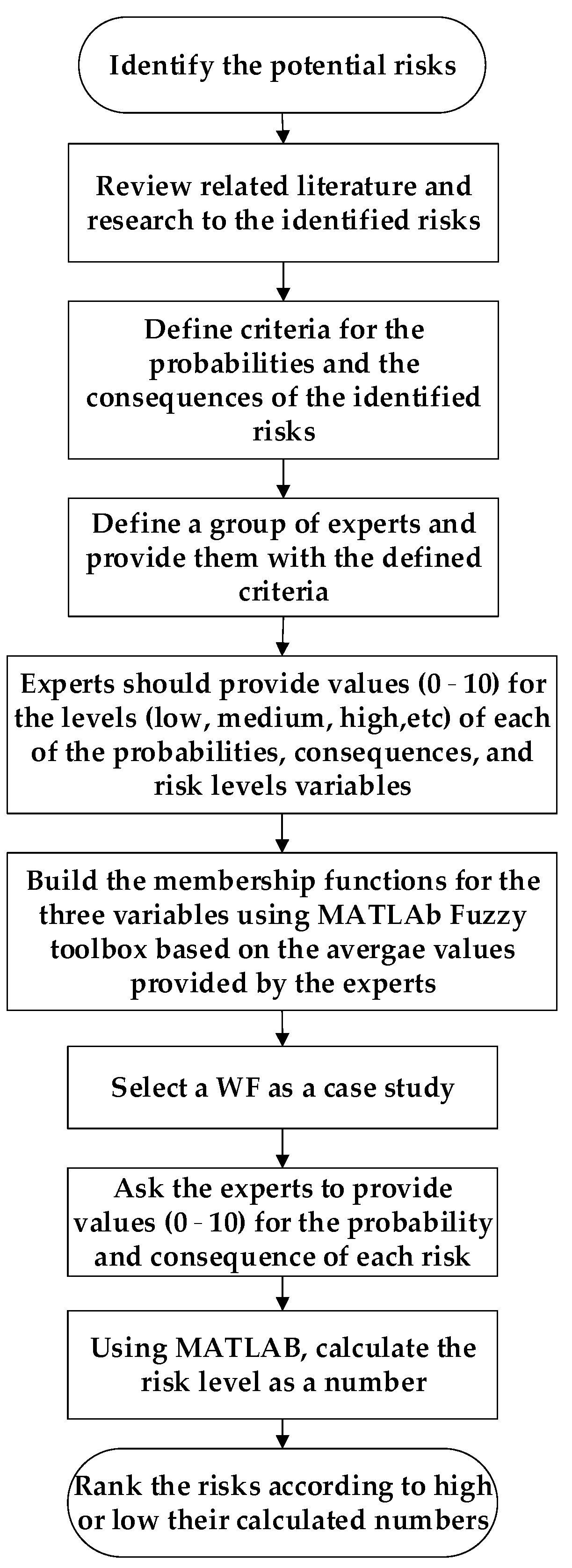 Energies 15 01335 g001