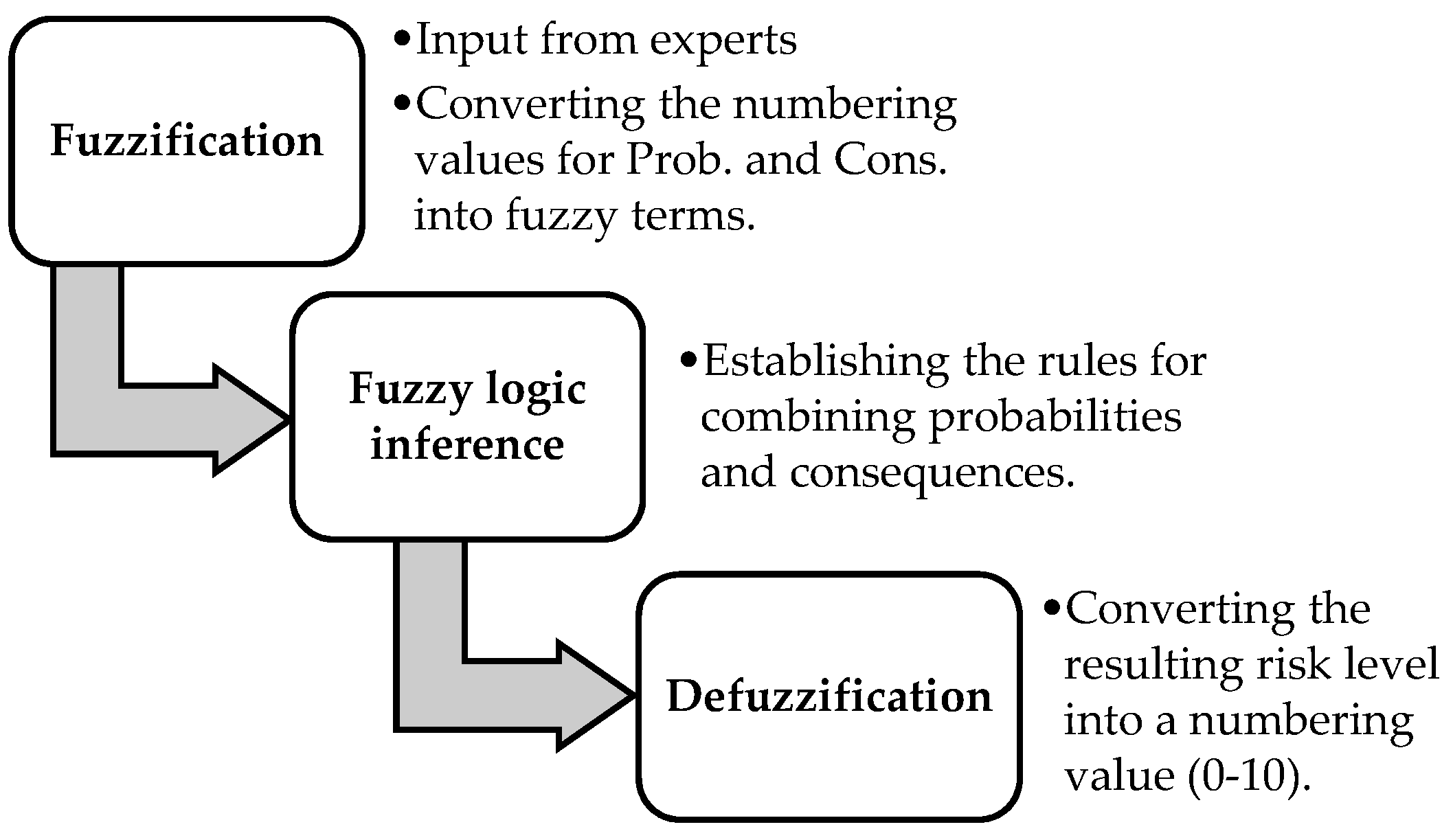 Energies 15 01335 g002