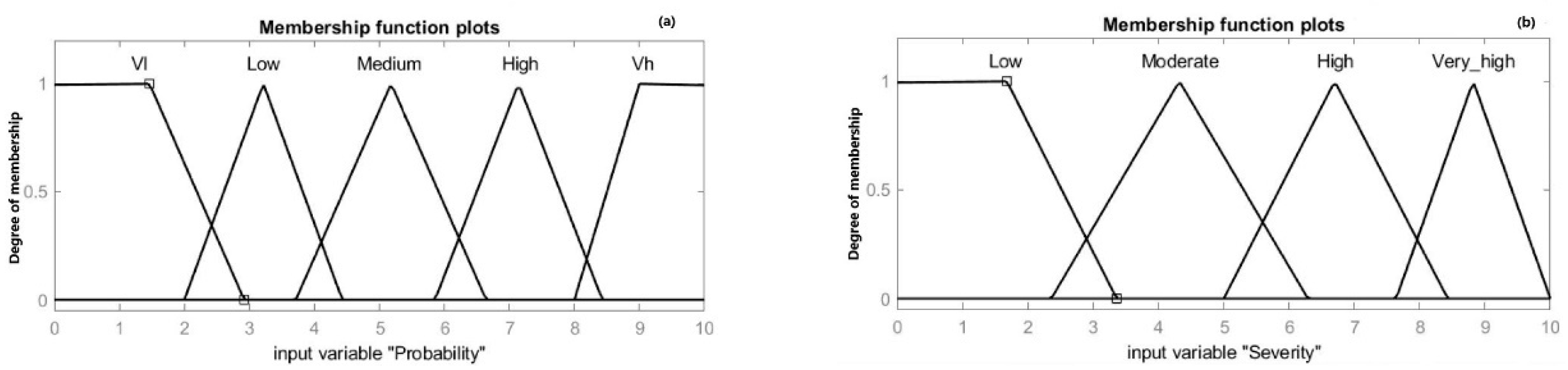 Energies 15 01335 g004