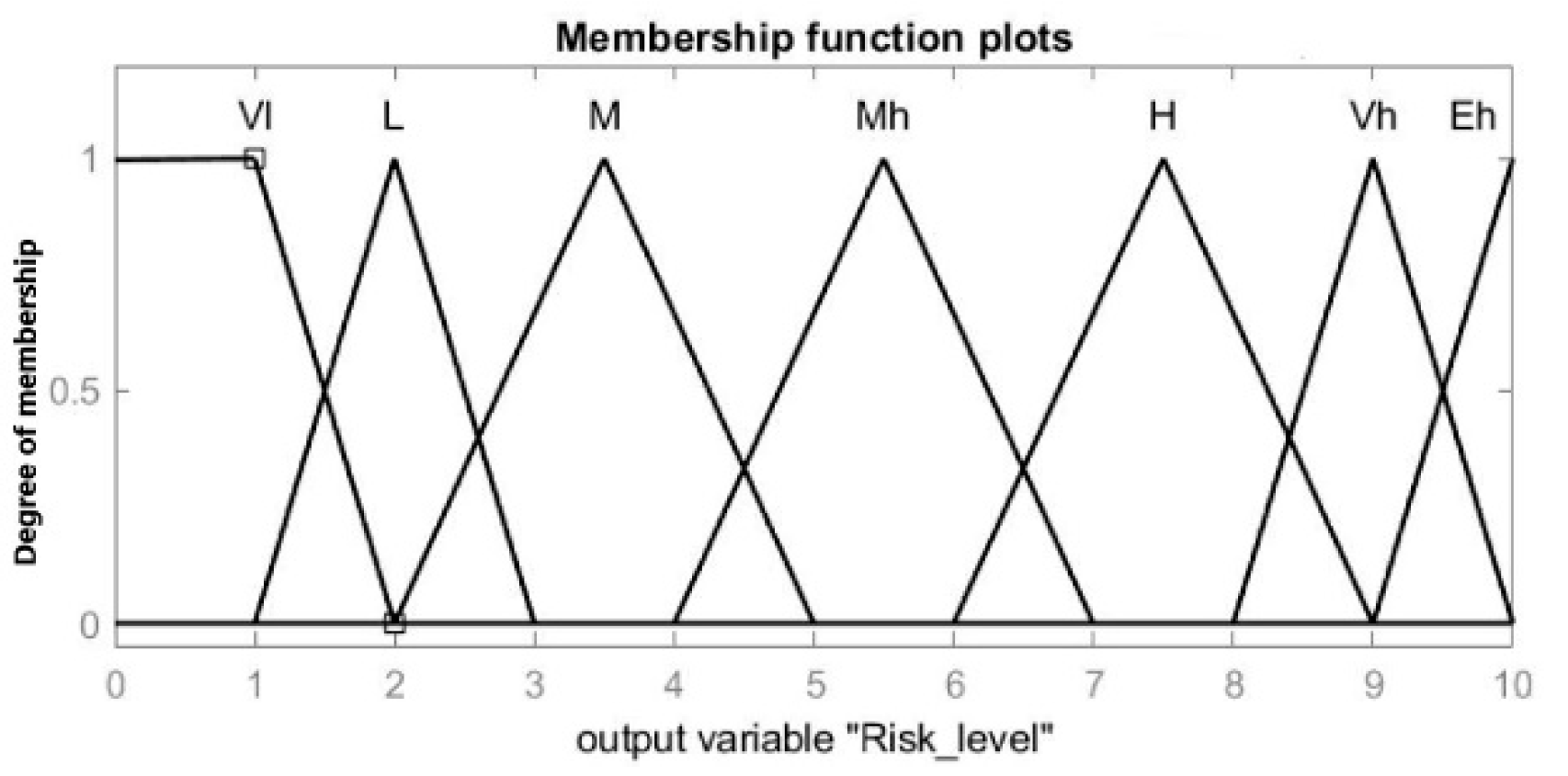 Energies 15 01335 g005