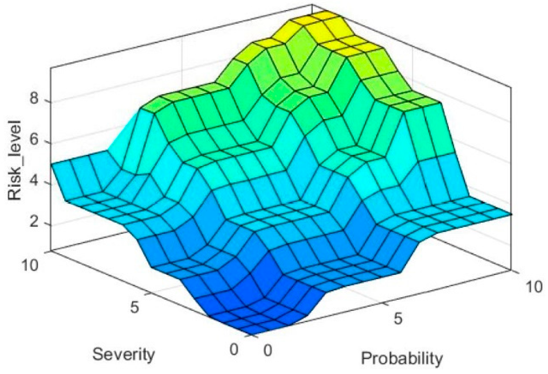 Energies 15 01335 g006