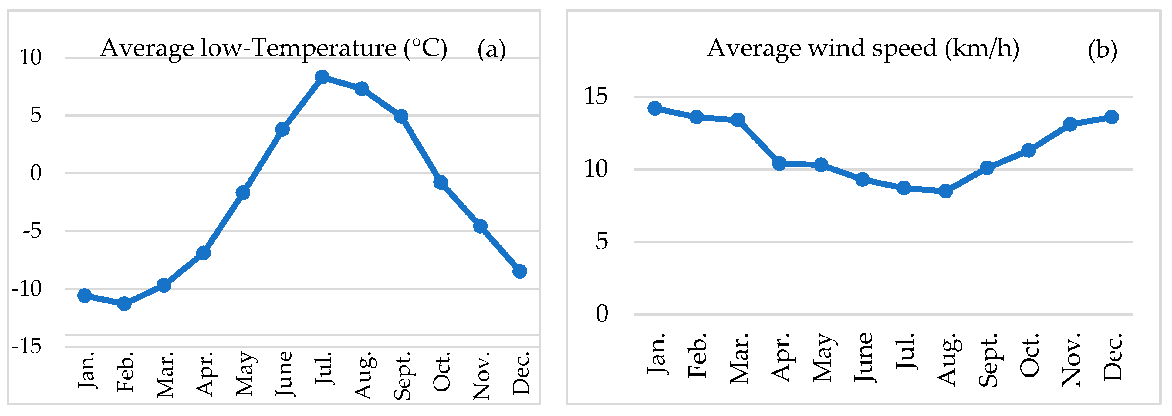 Energies 15 01335 g009