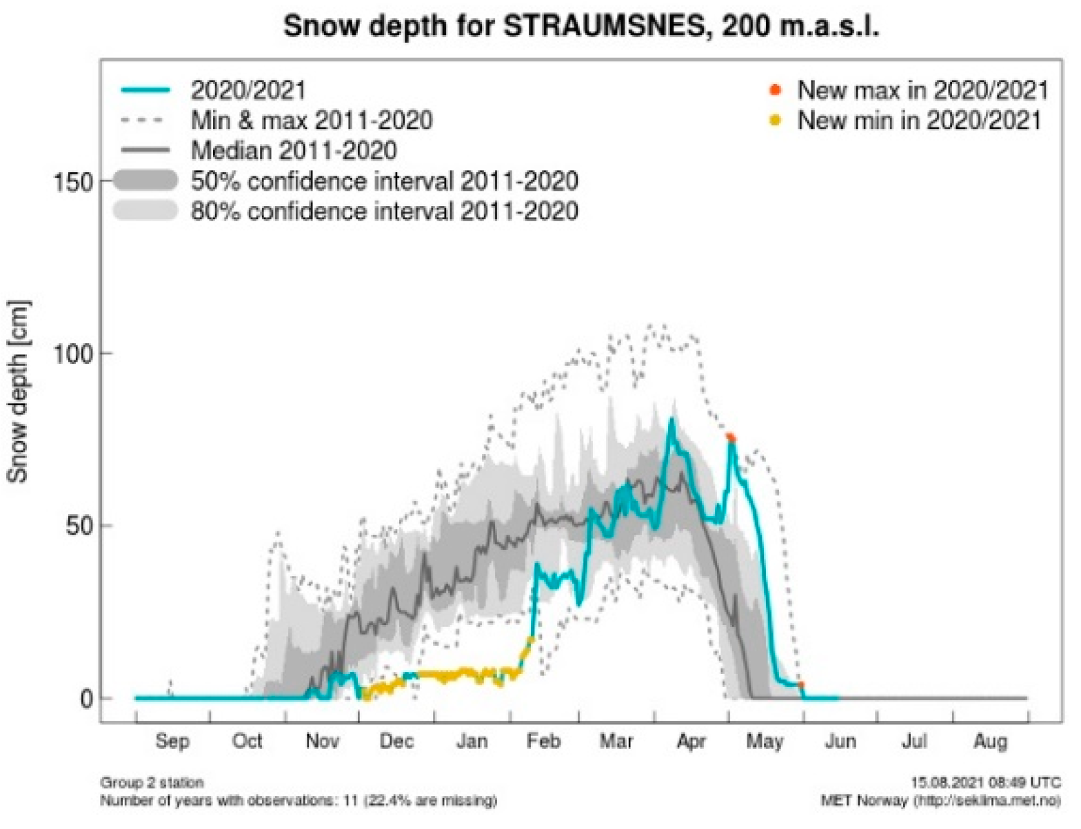 Energies 15 01335 g010
