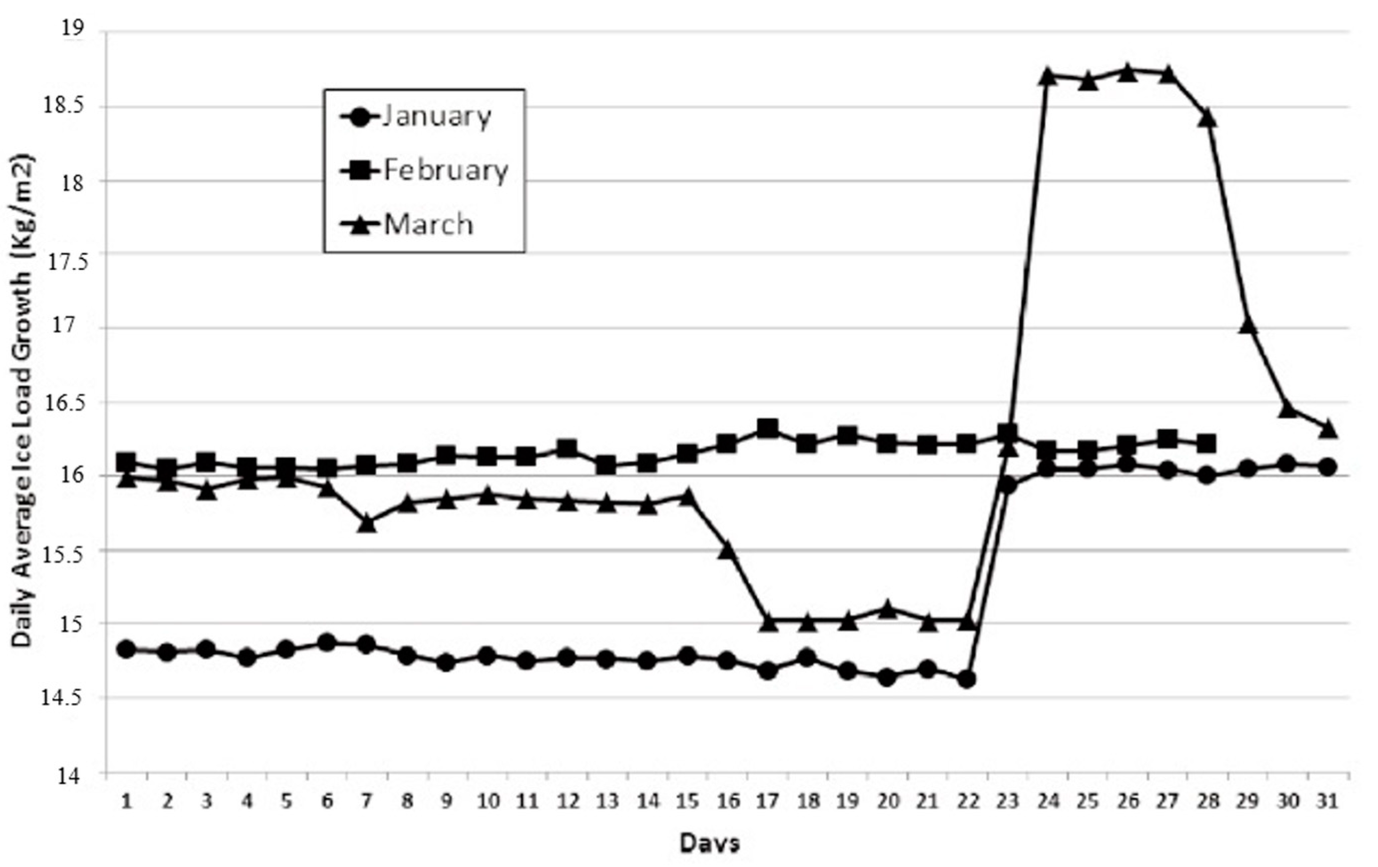 Energies 15 01335 g011