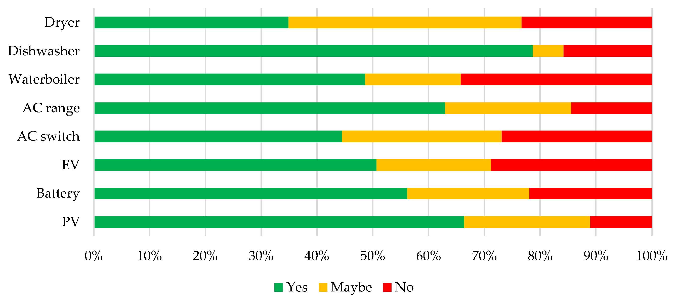 Energies 15 01338 g001