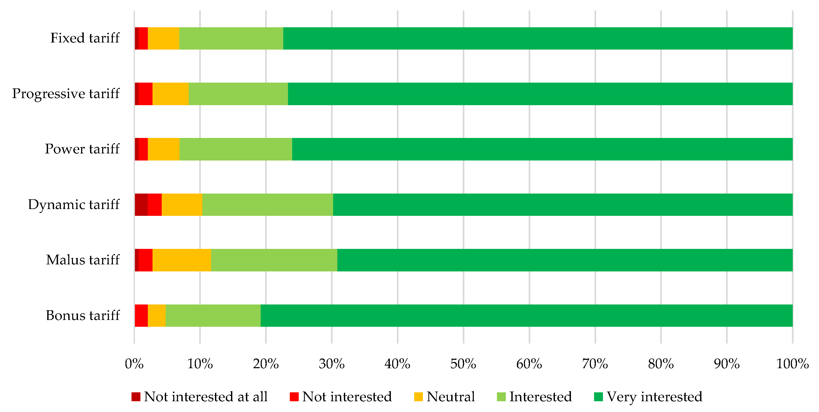 Energies 15 01338 g002