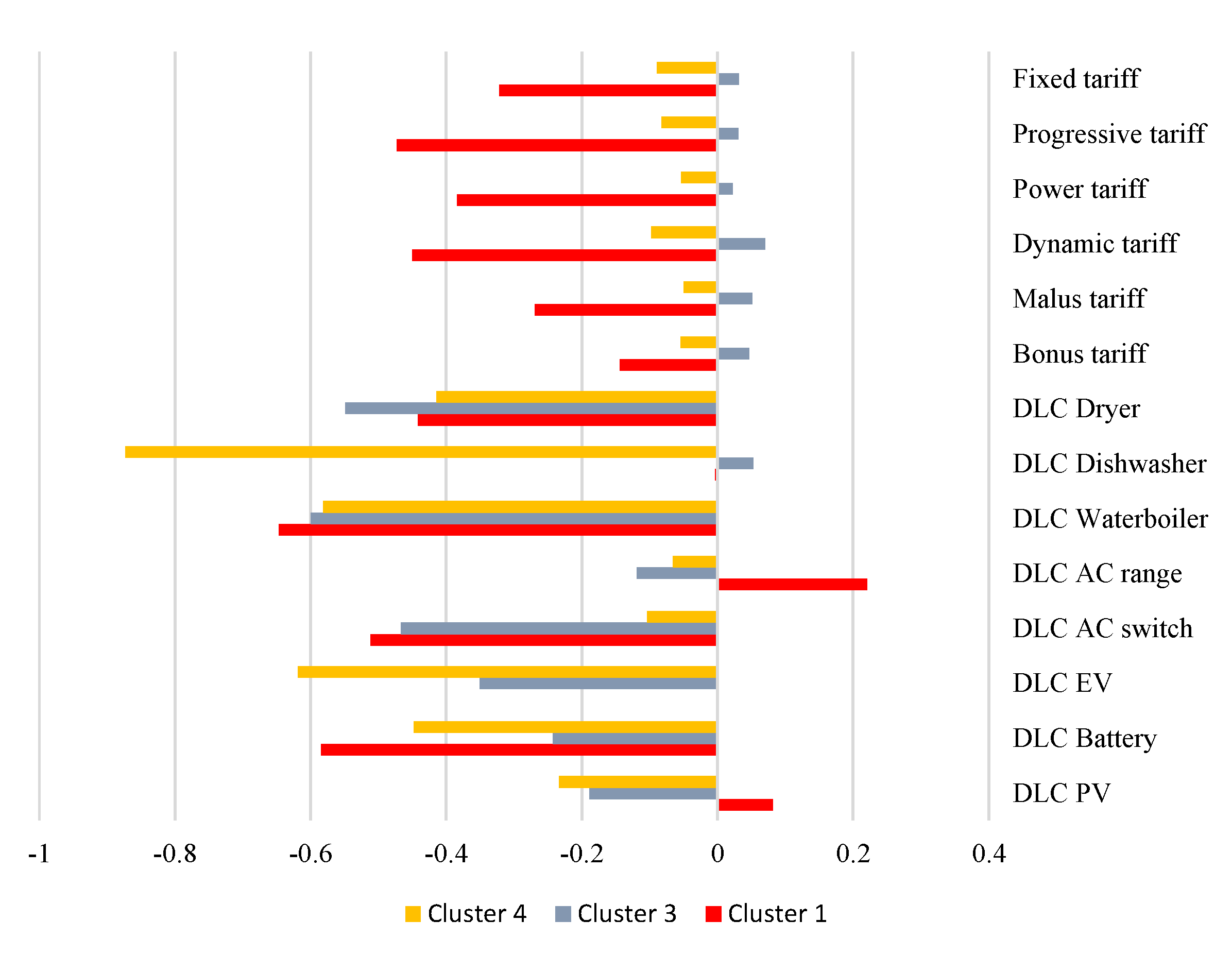 Energies 15 01338 g003