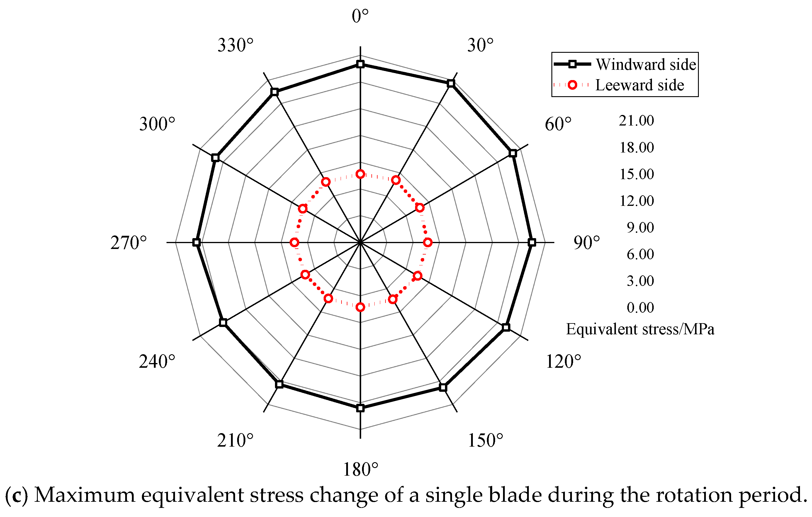 Energies 15 01339 g005b