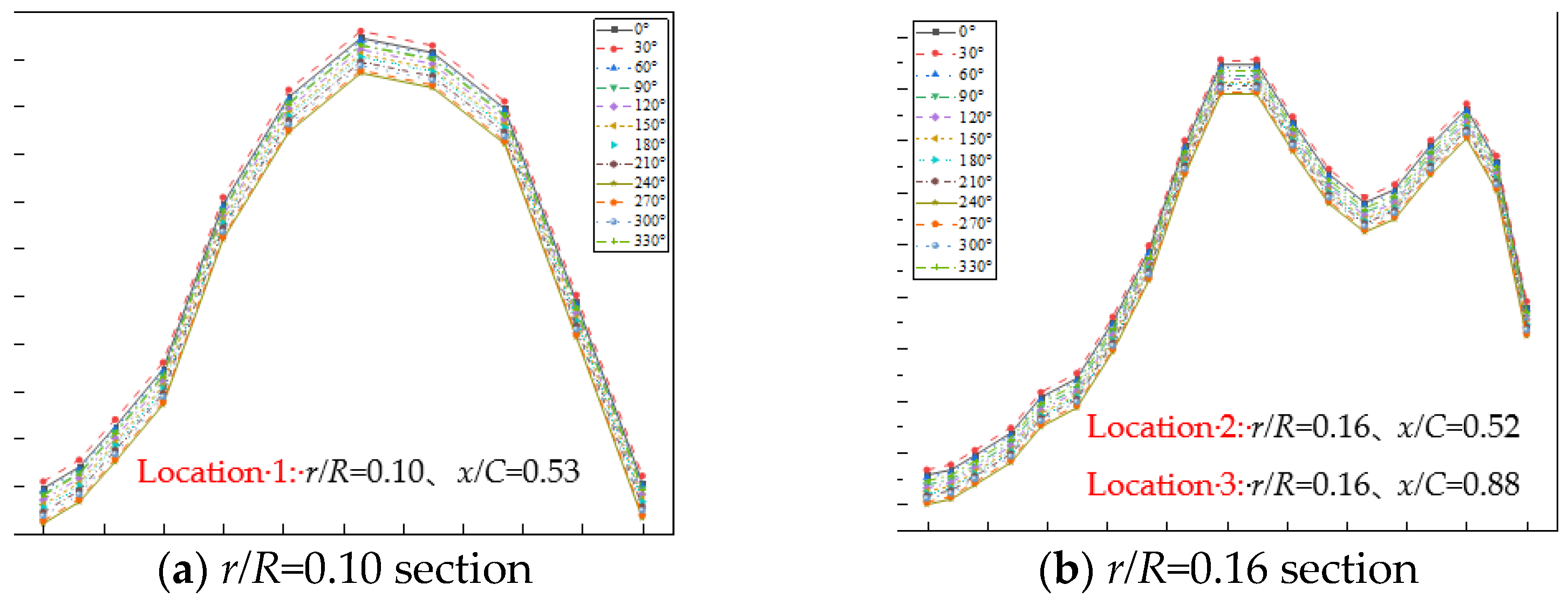 Energies 15 01339 g009a