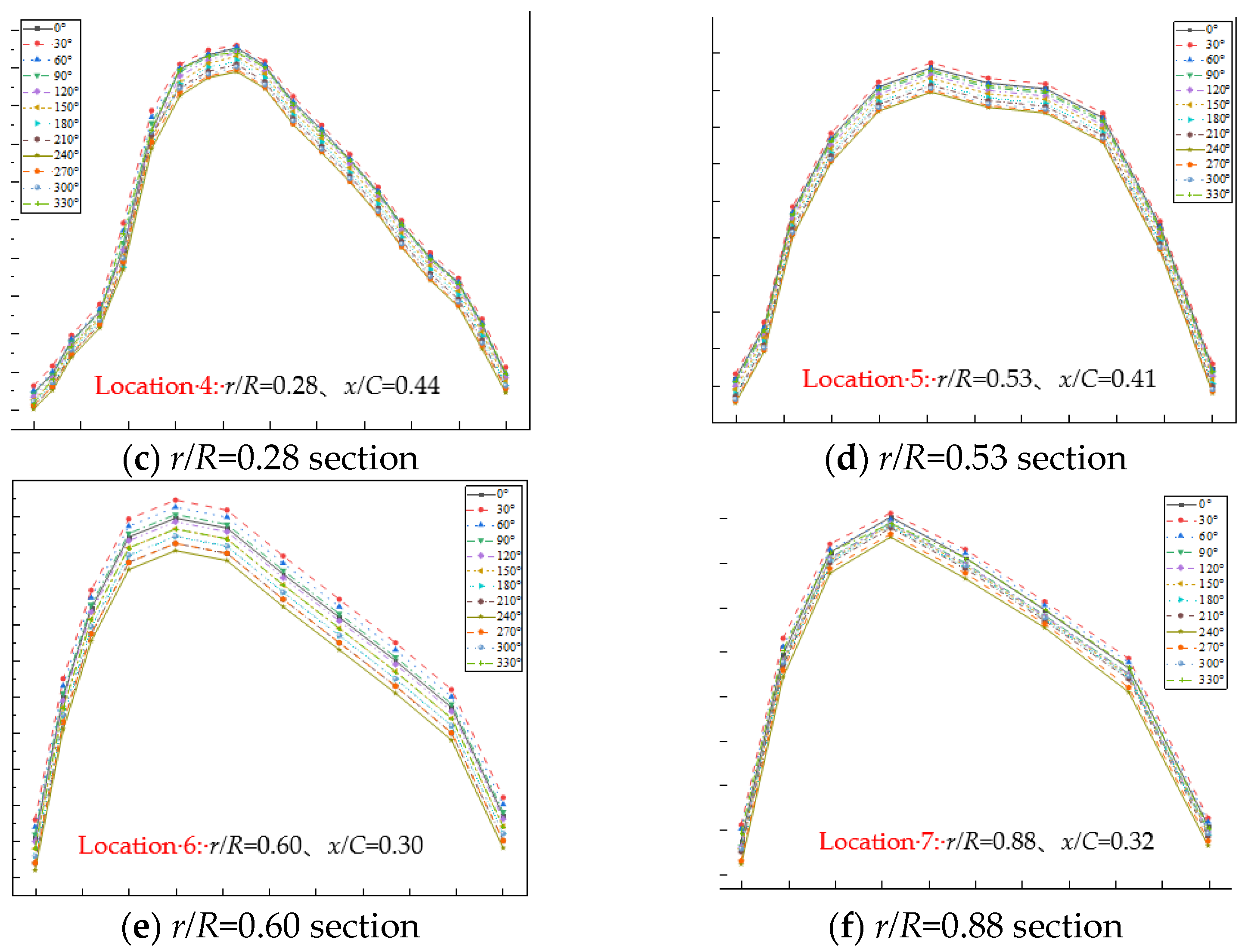 Energies 15 01339 g009b