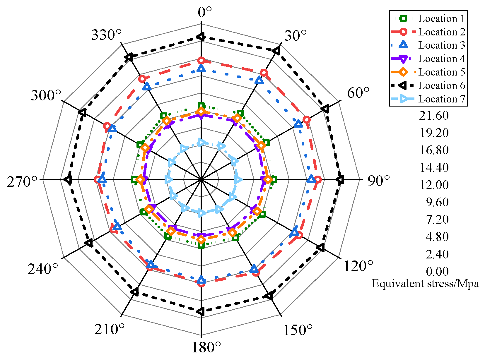 Energies 15 01339 g010
