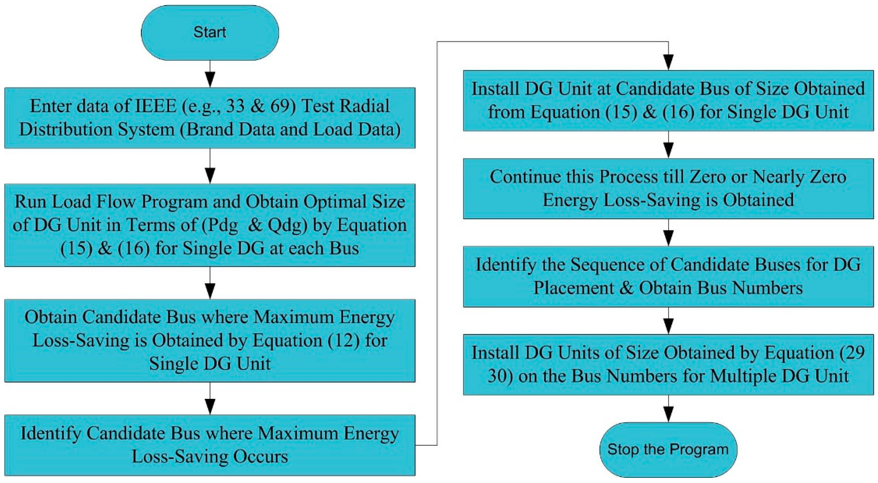 Energies 15 01341 g001