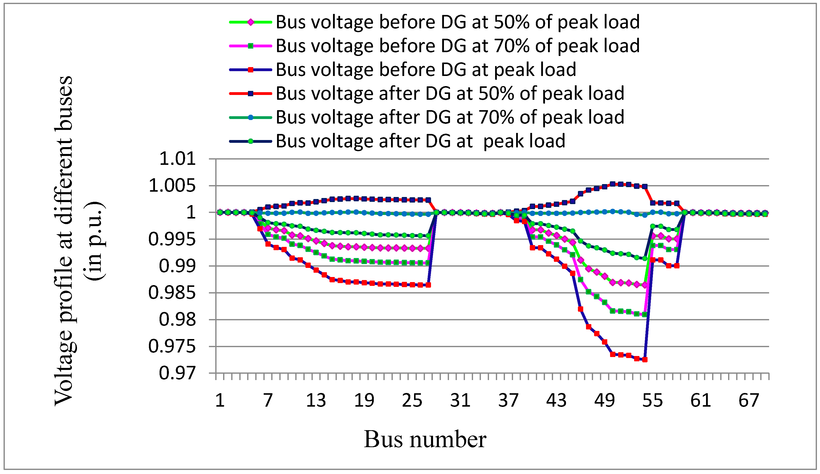 Energies 15 01341 g012