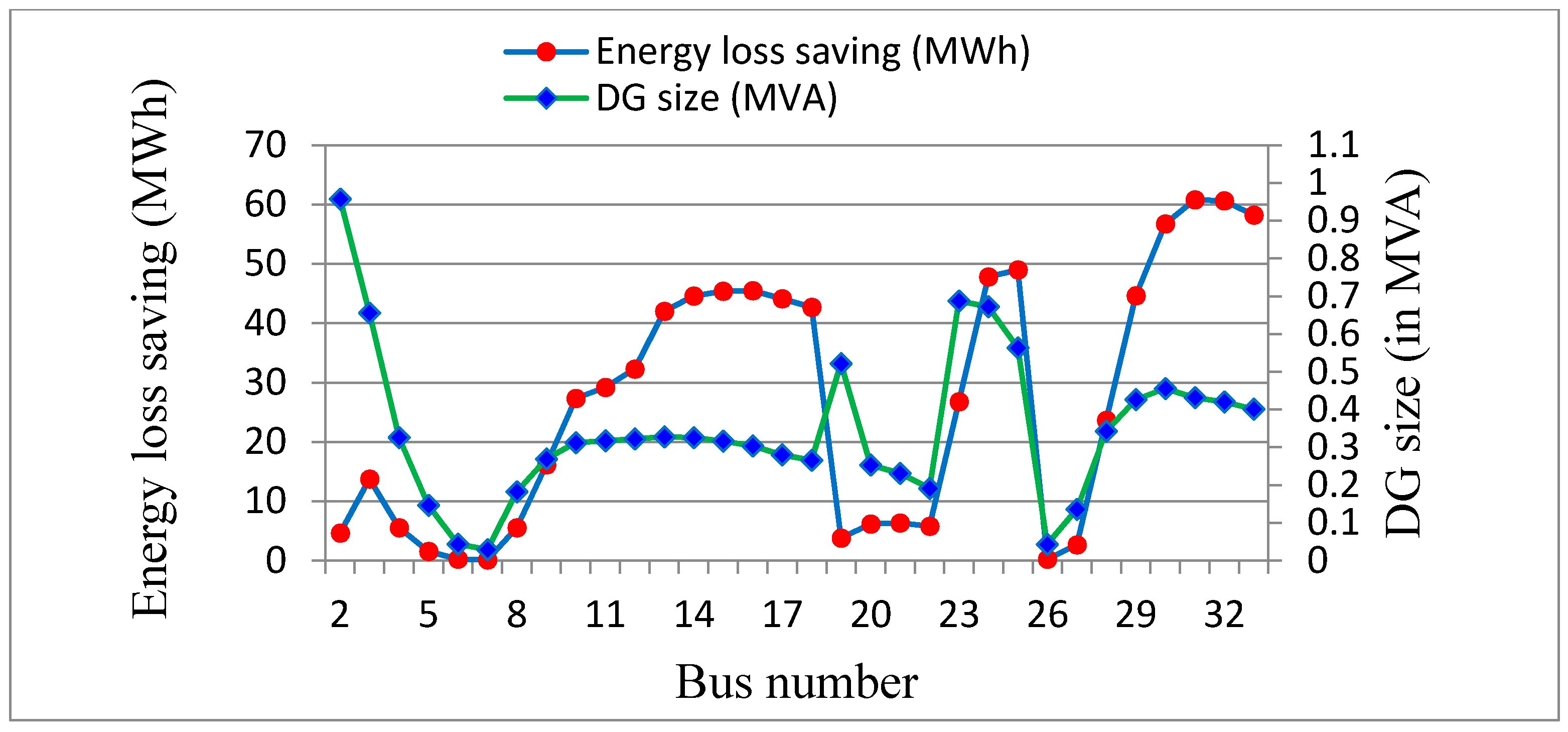 Energies 15 01341 g015