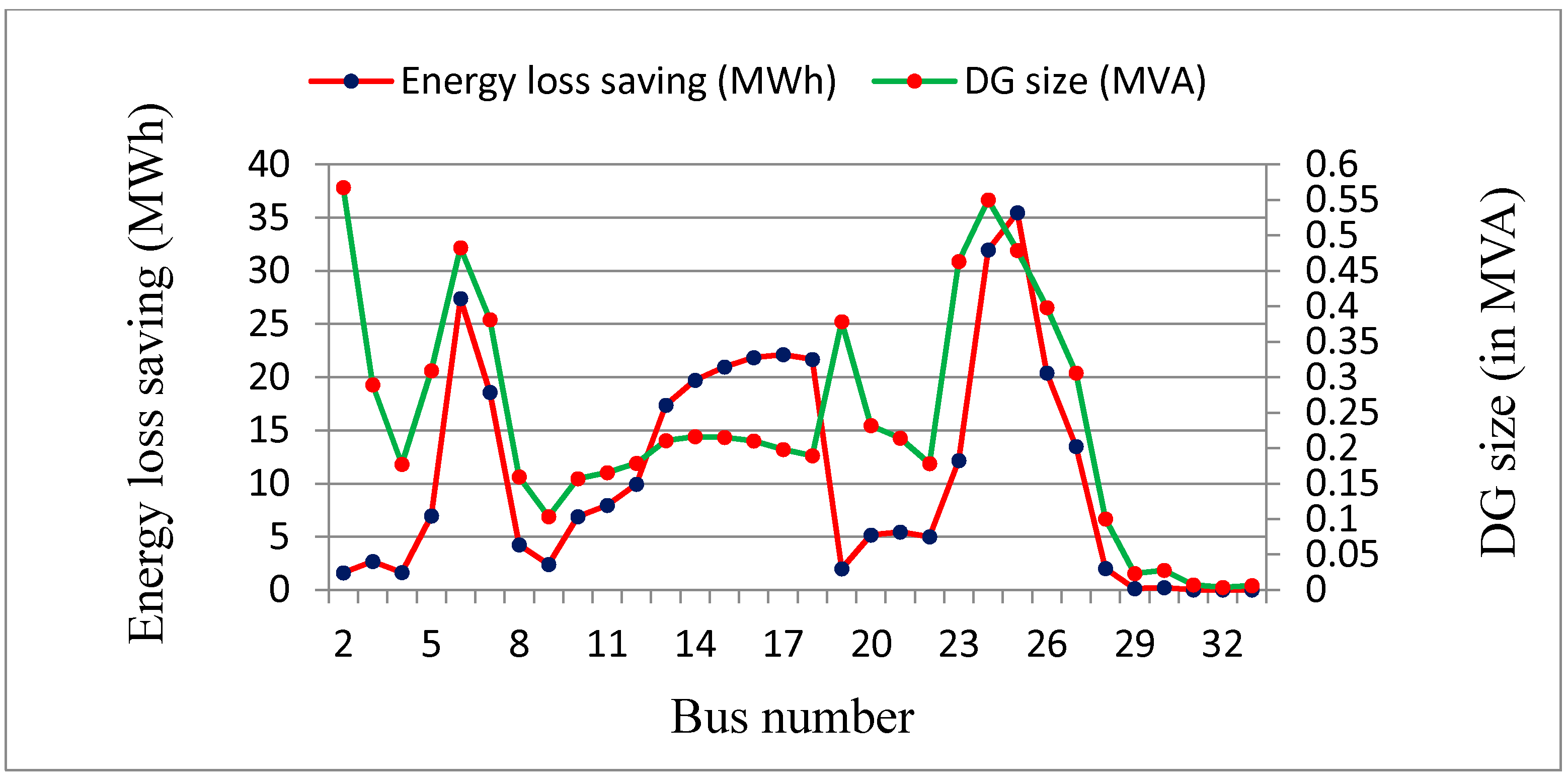 Energies 15 01341 g016