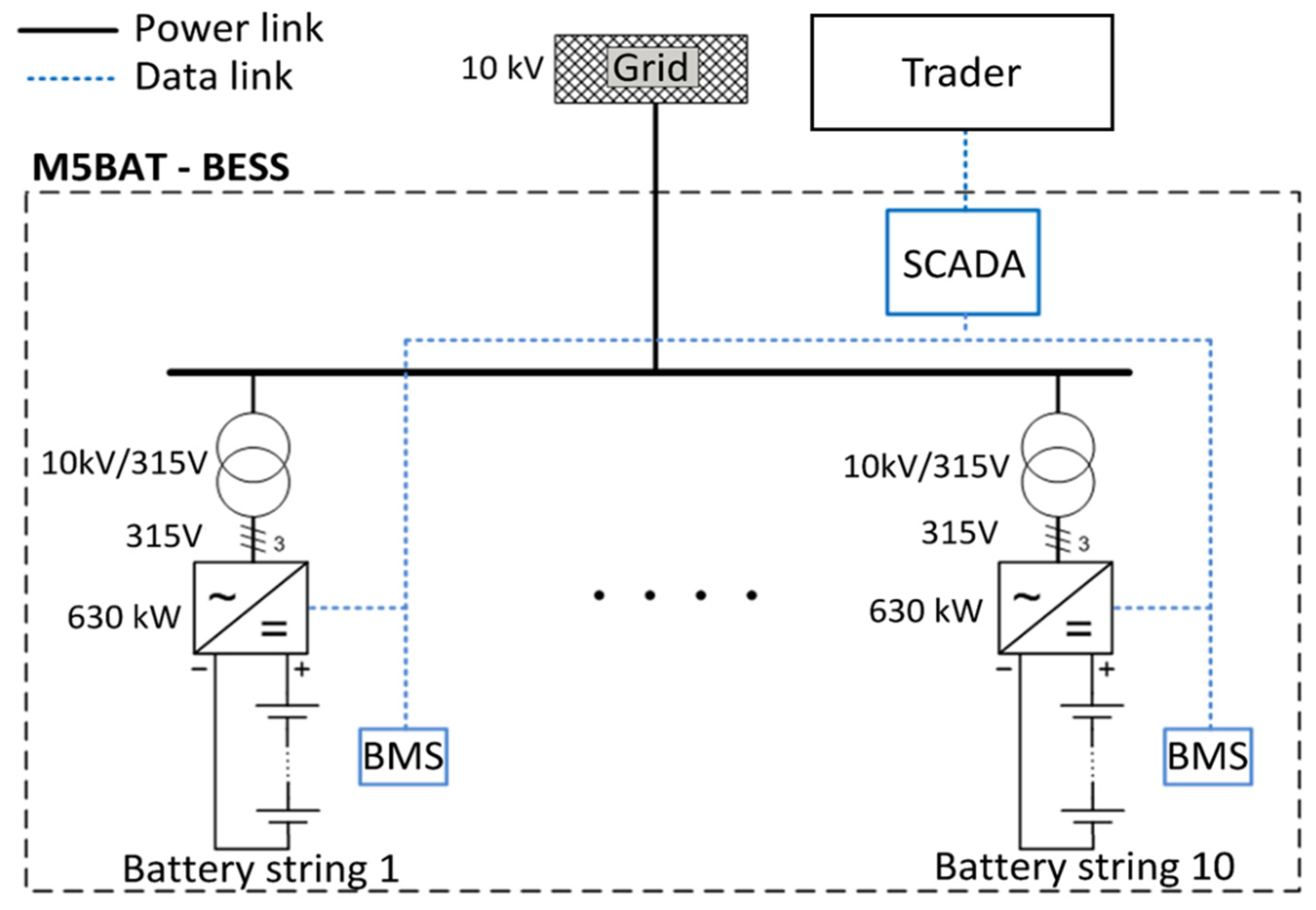 Energies 15 01342 g002