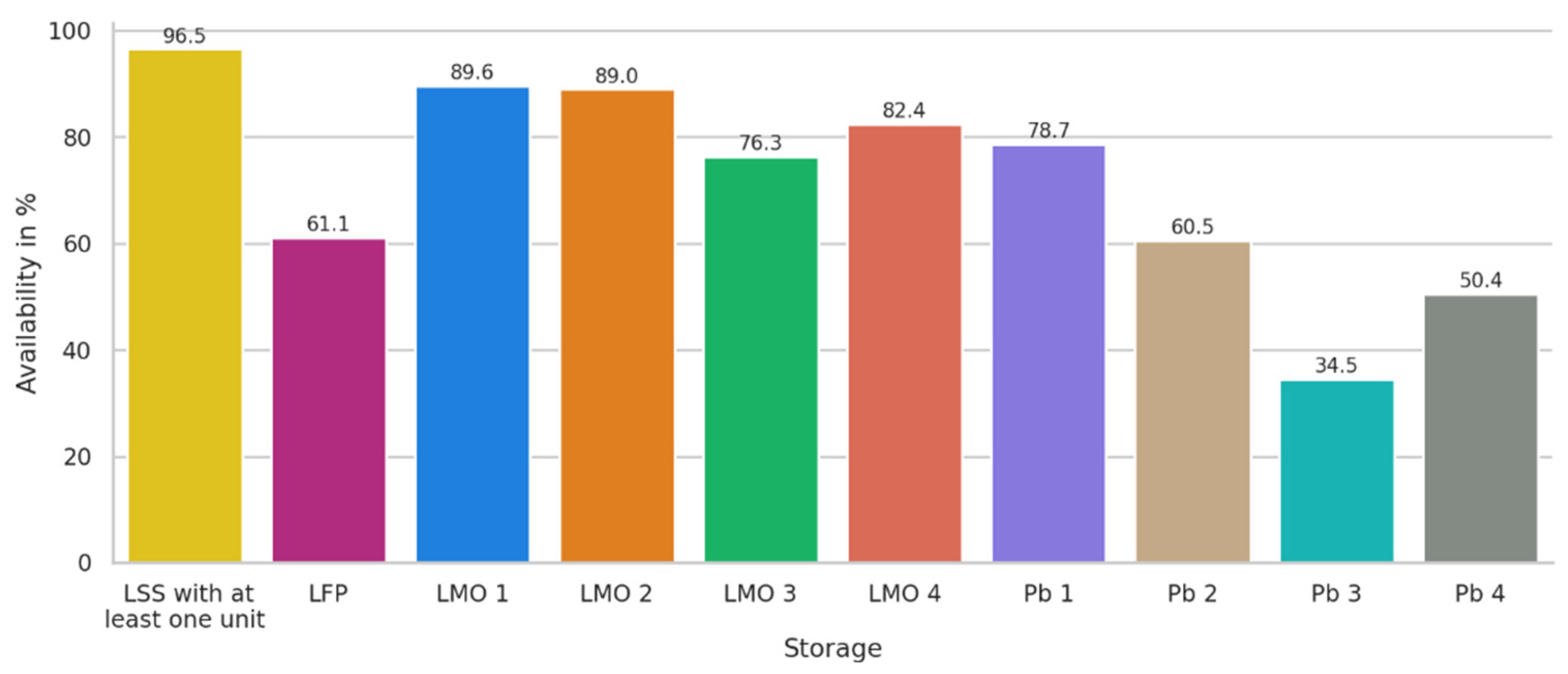 Energies 15 01342 g003
