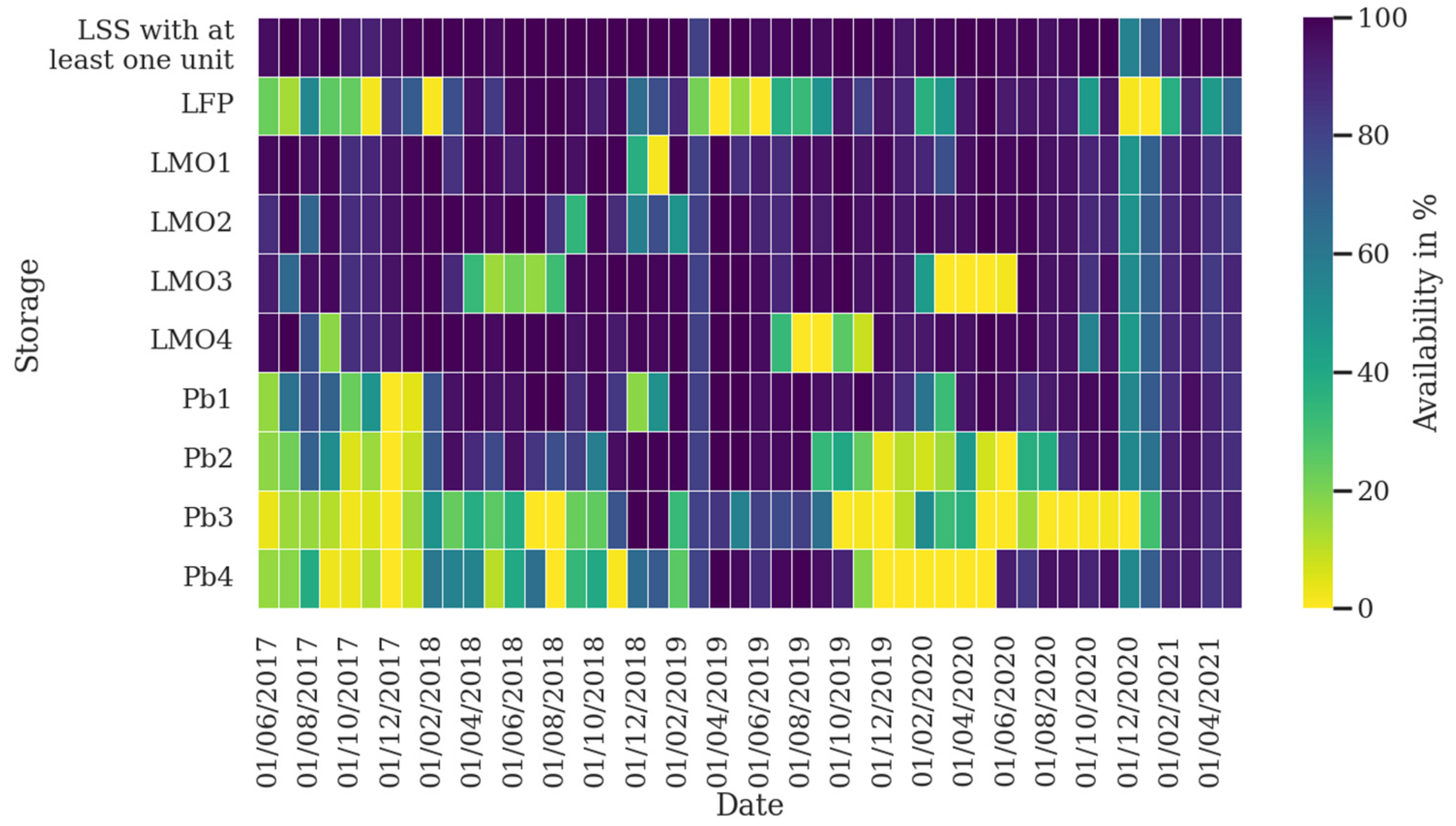 Energies 15 01342 g004