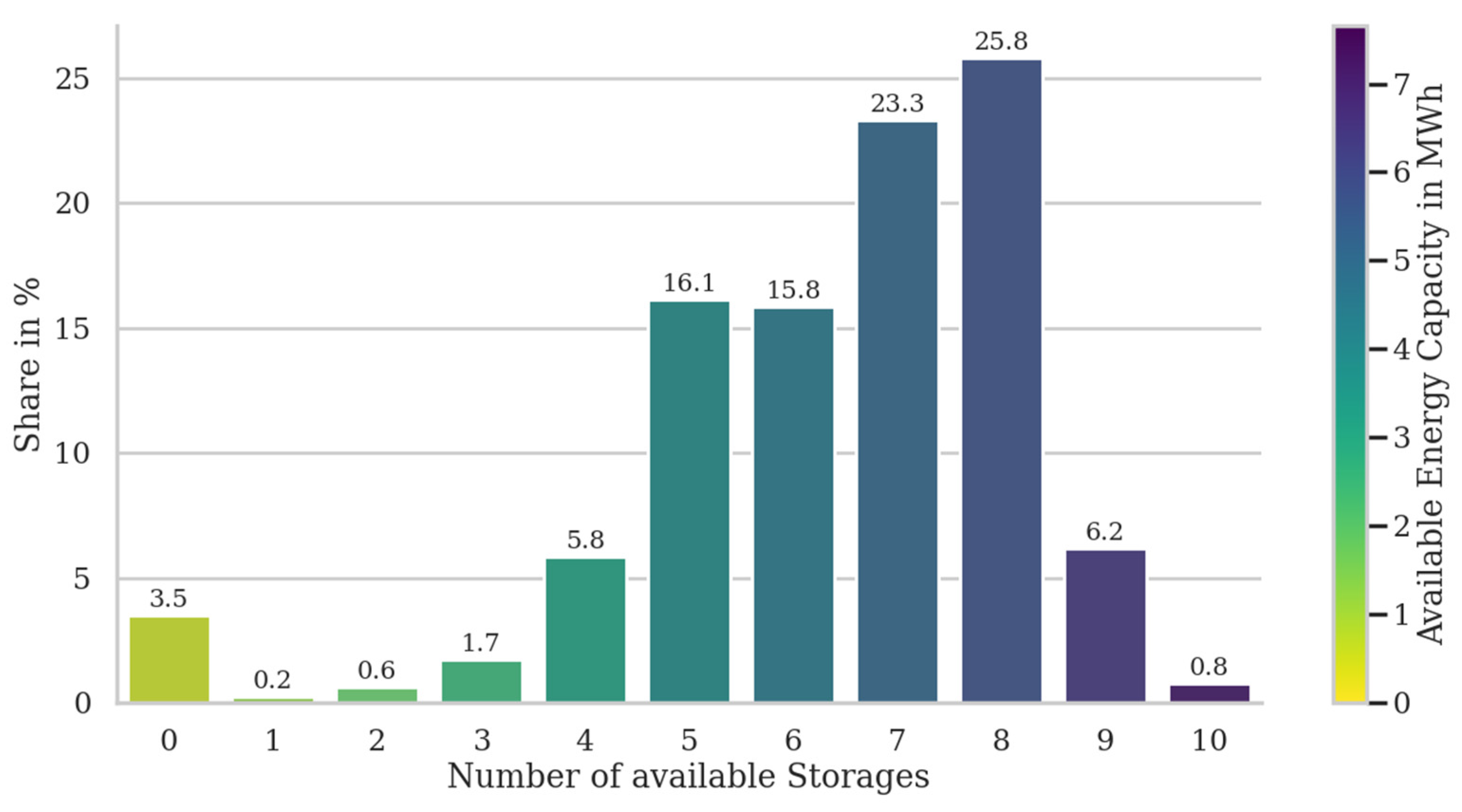 Energies 15 01342 g005
