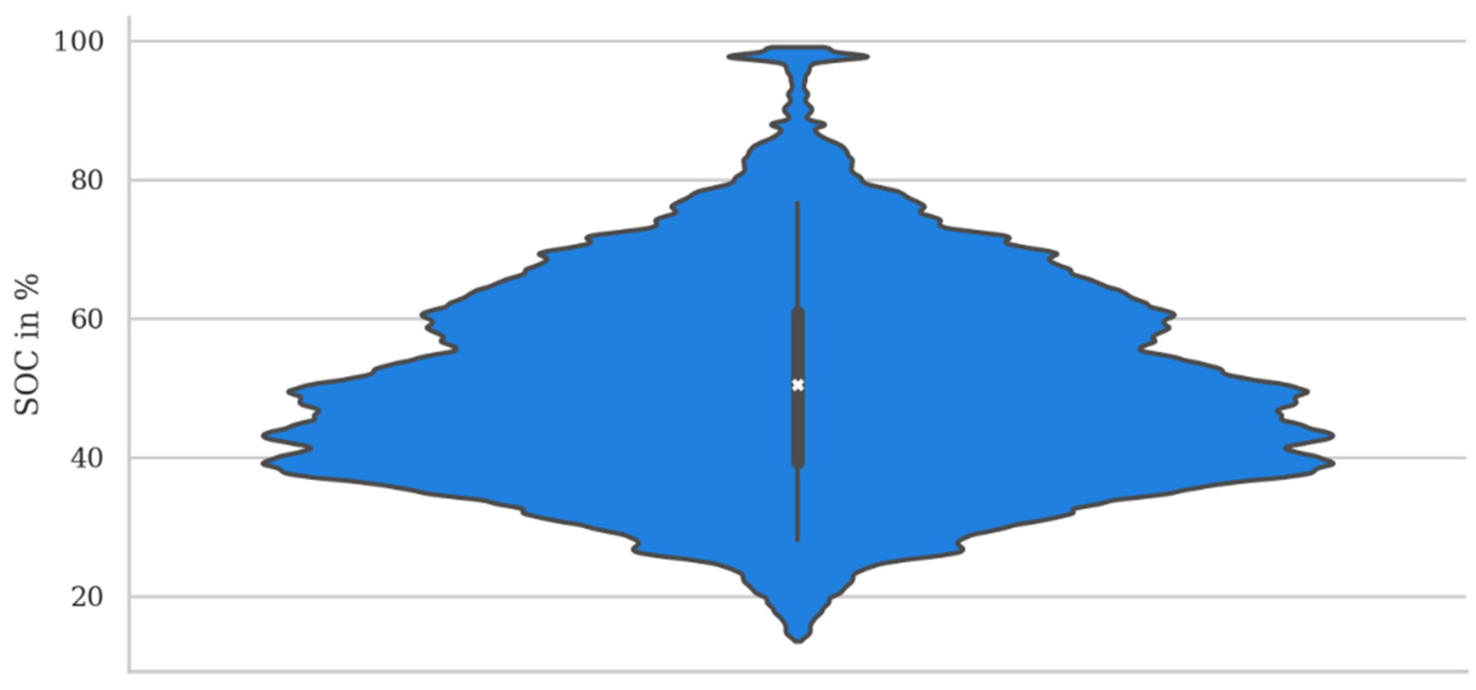 Energies 15 01342 g006