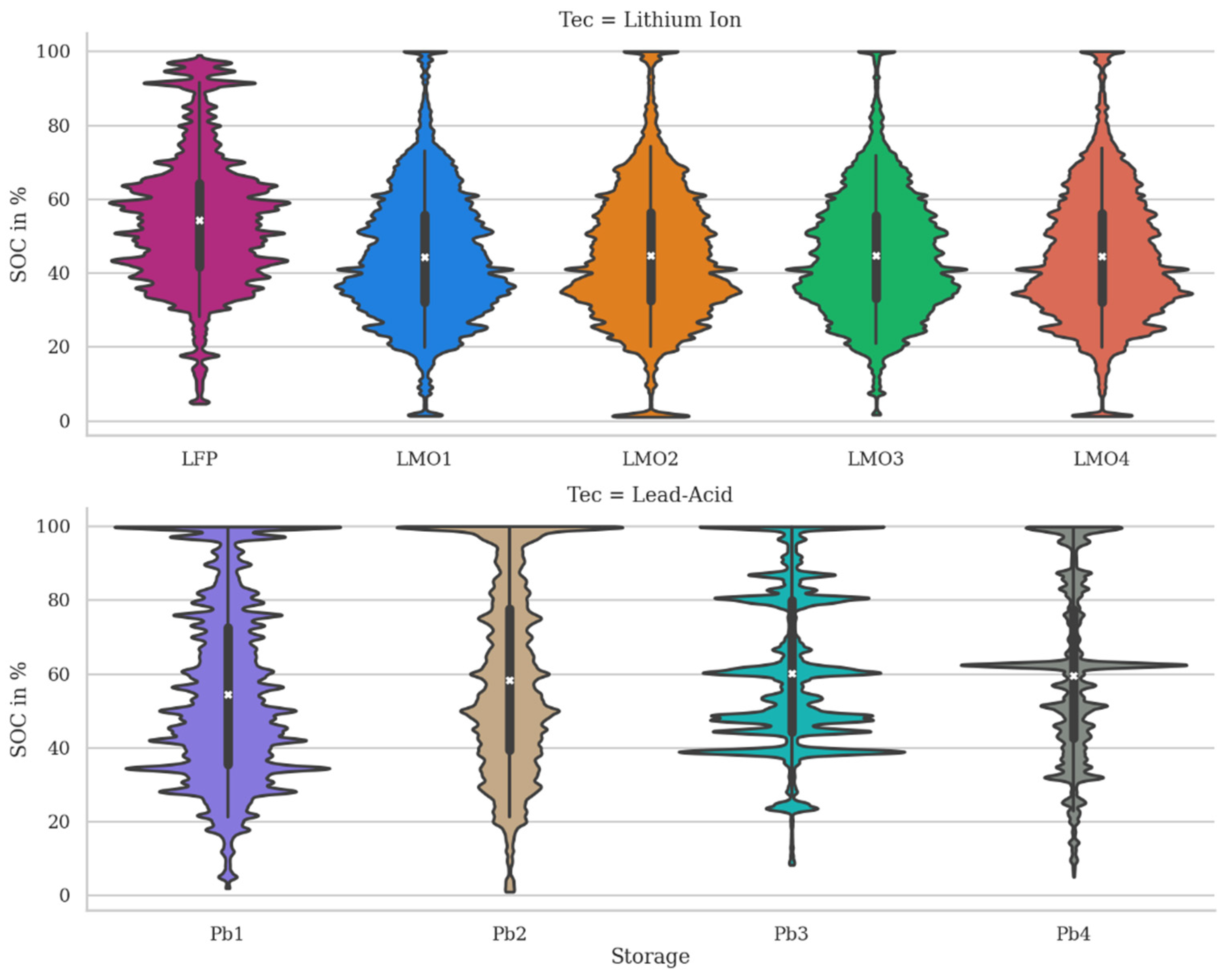 Energies 15 01342 g007