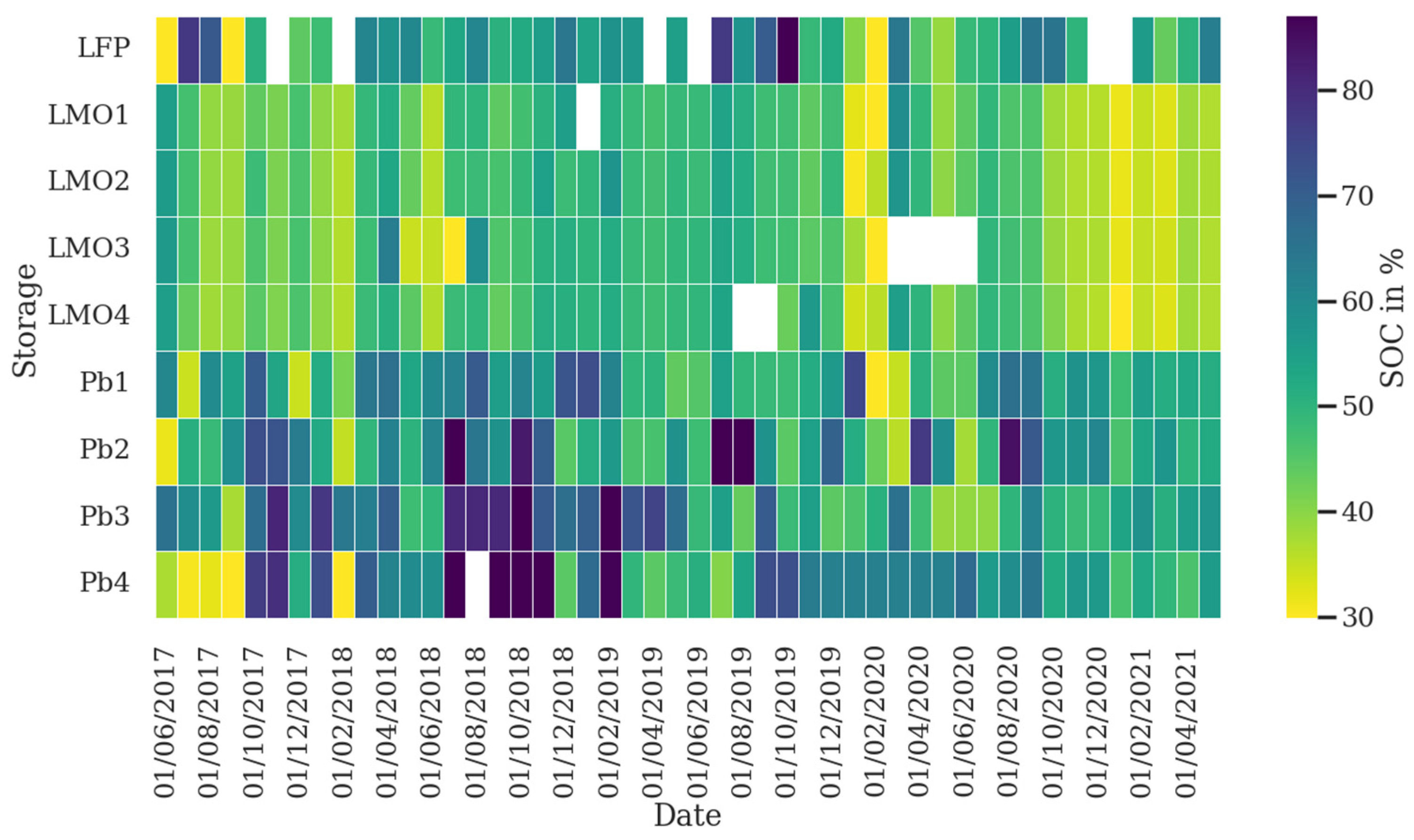 Energies 15 01342 g008
