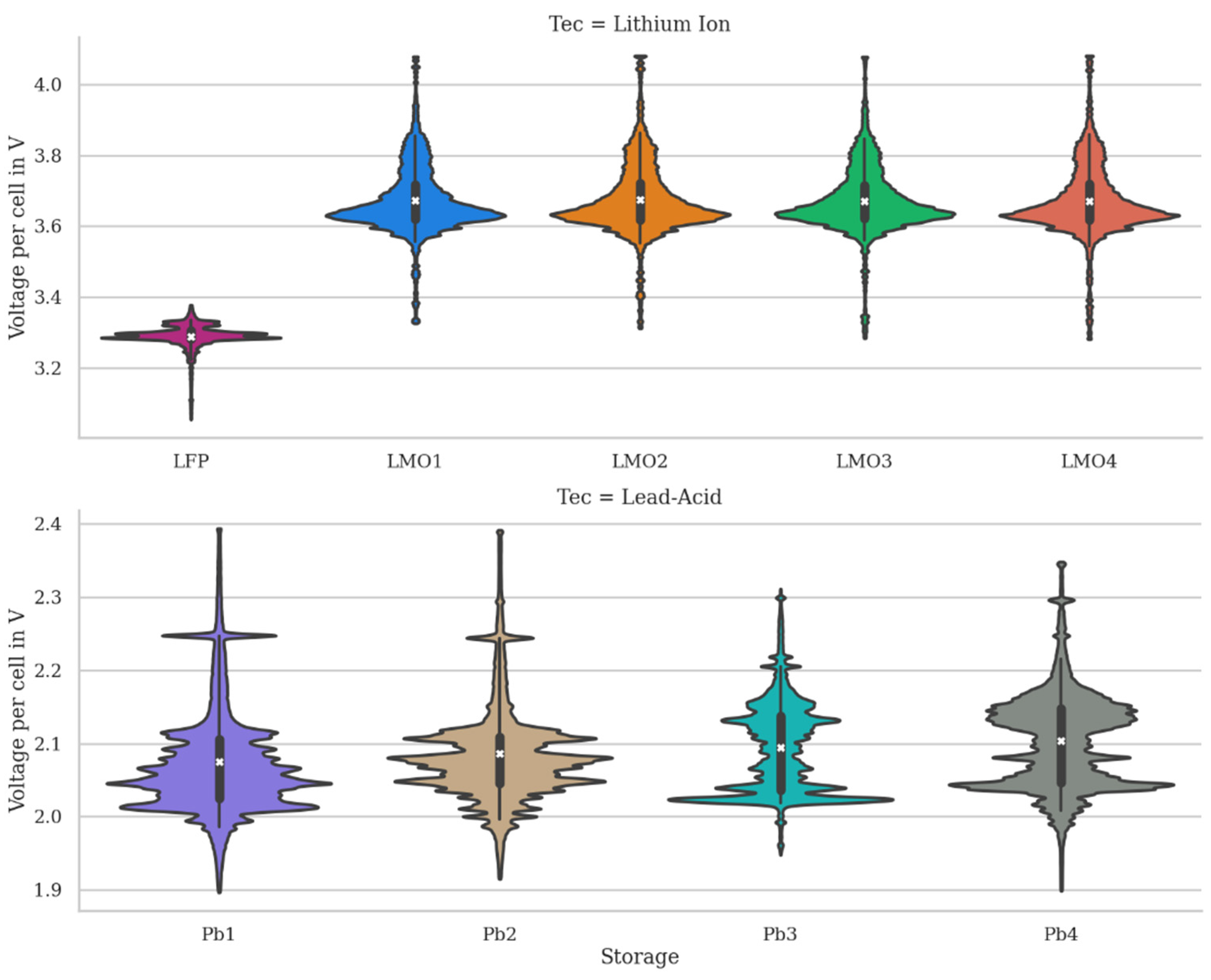 Energies 15 01342 g009