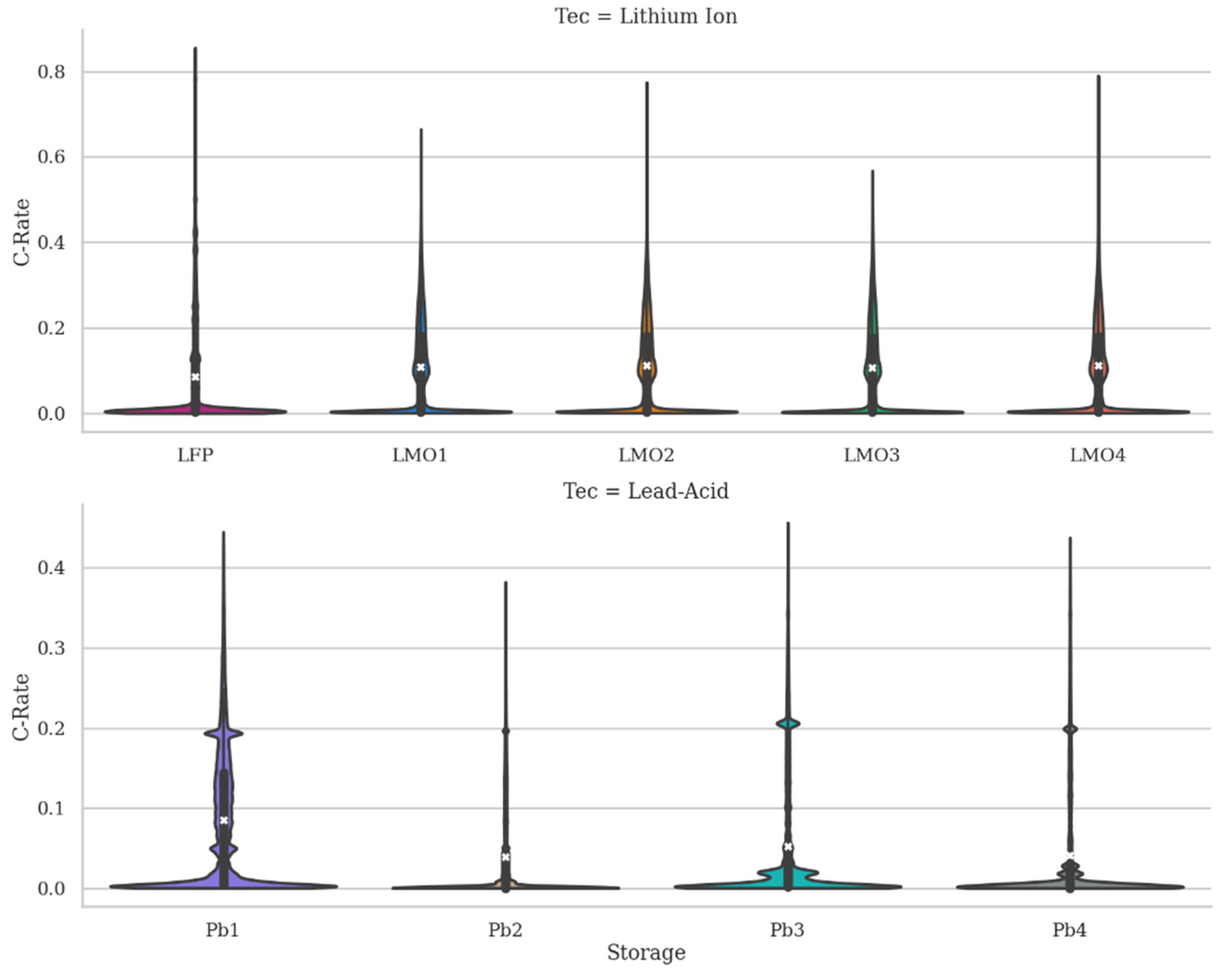 Energies 15 01342 g010