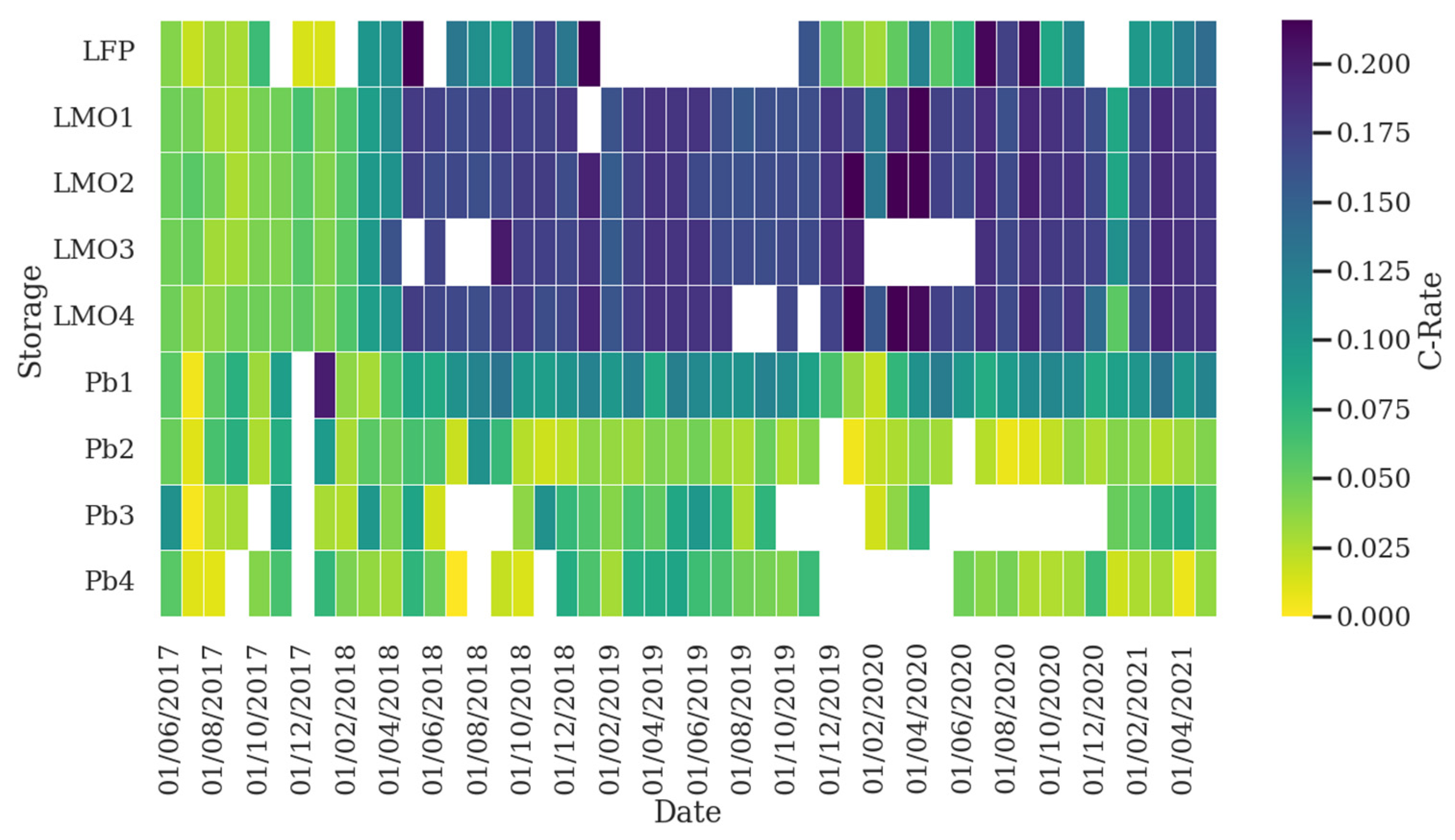 Energies 15 01342 g011